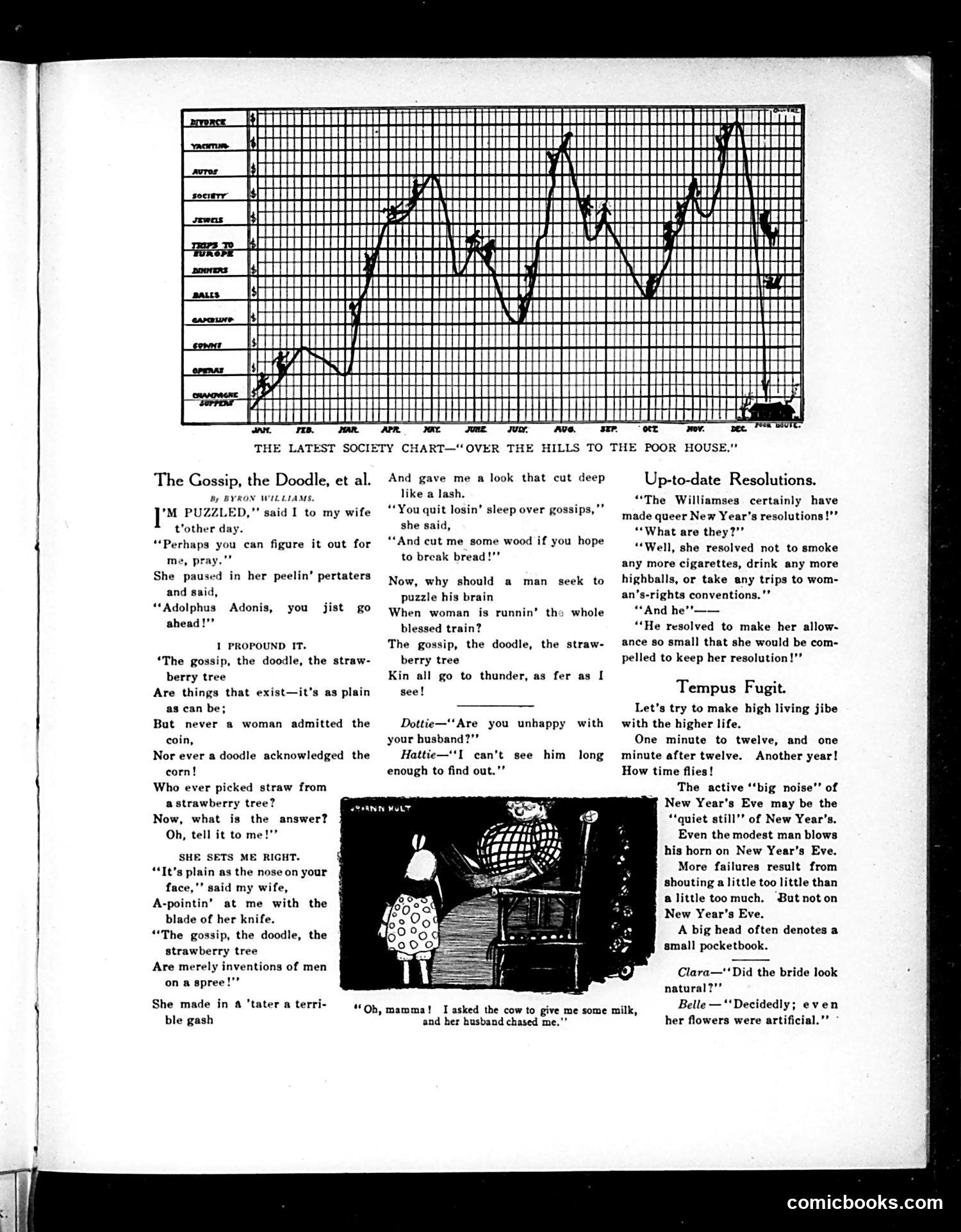 Judge — December 28, 1912 — page 15 of 25