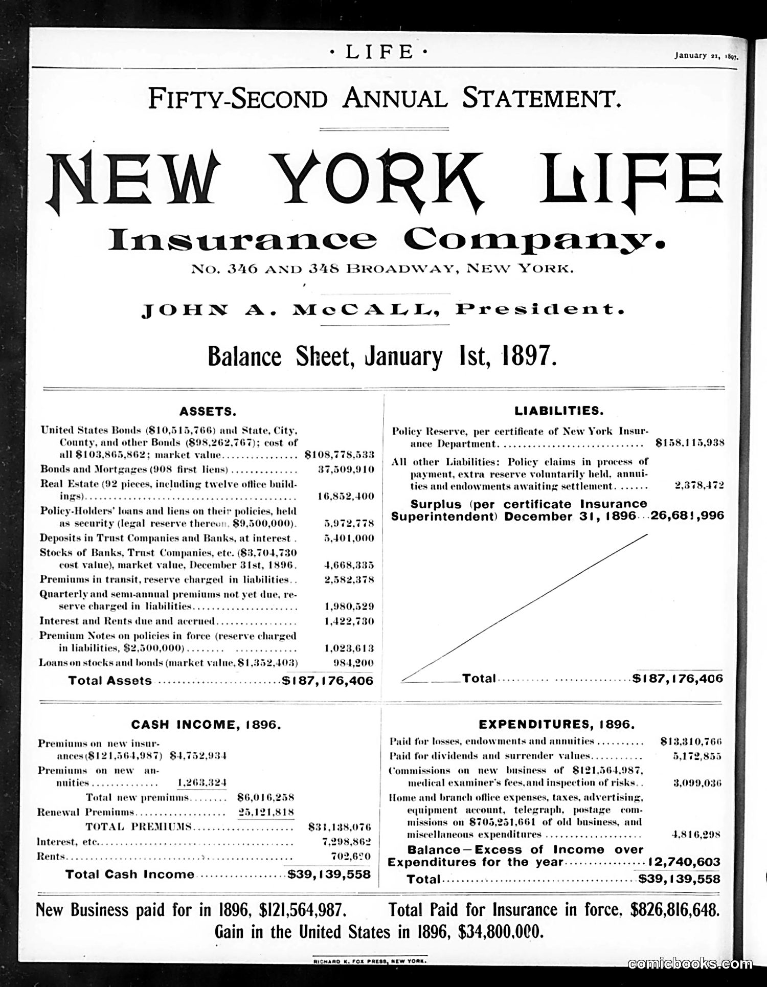 Life — January 21, 1897 — page 22 of 22