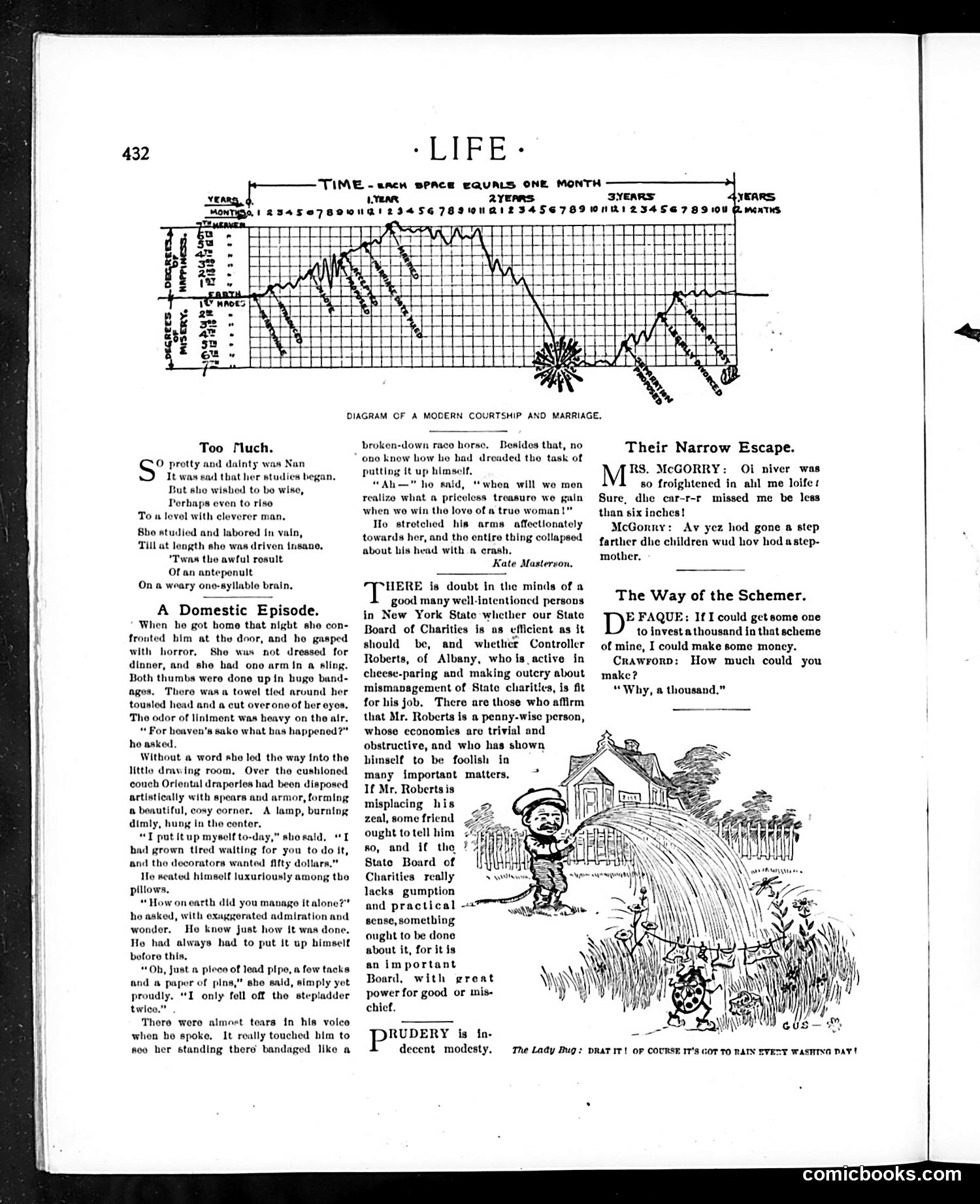 Life — November 30, 1899 — page 12 of 20