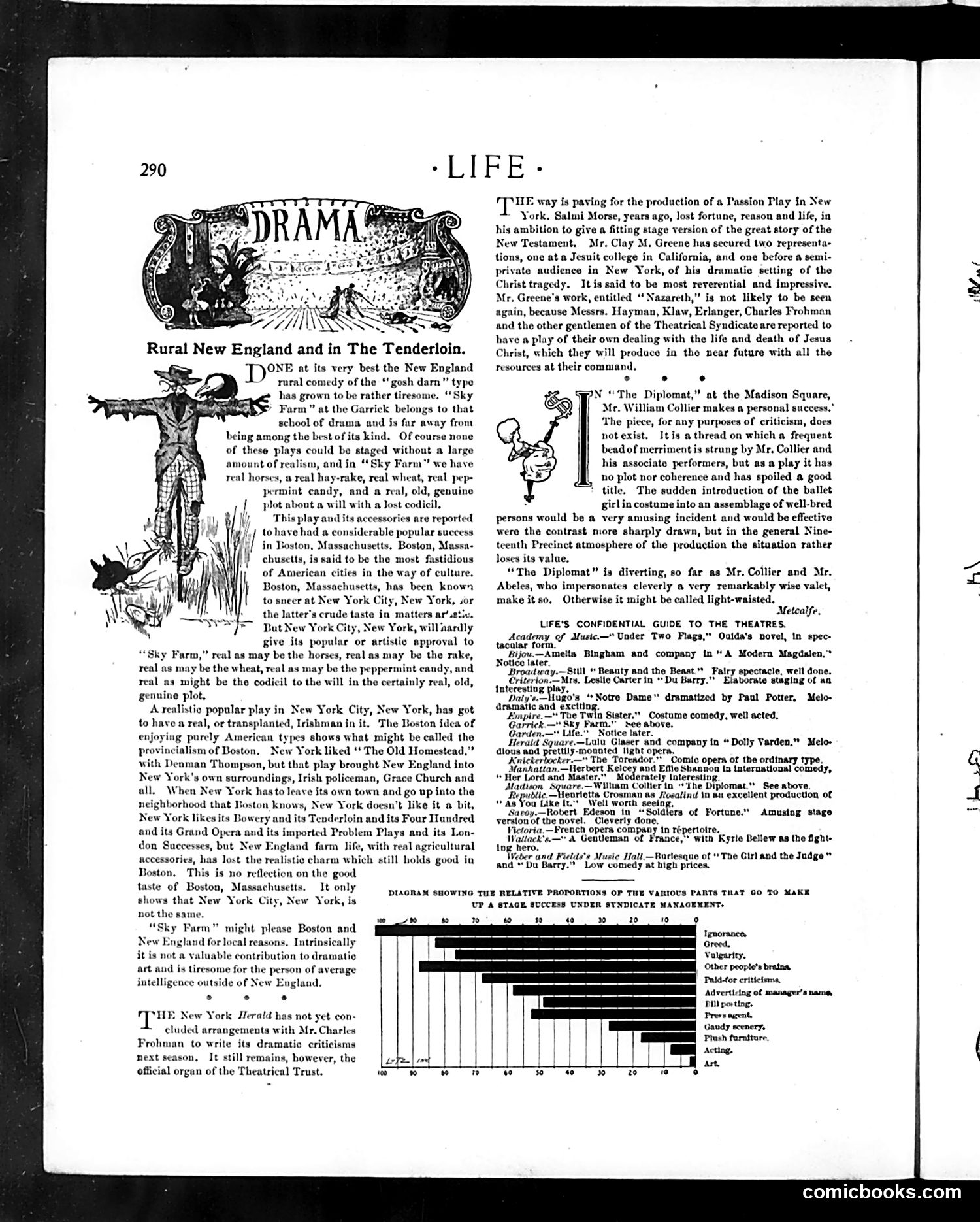 Life — April 3, 1902 — page 12 of 20