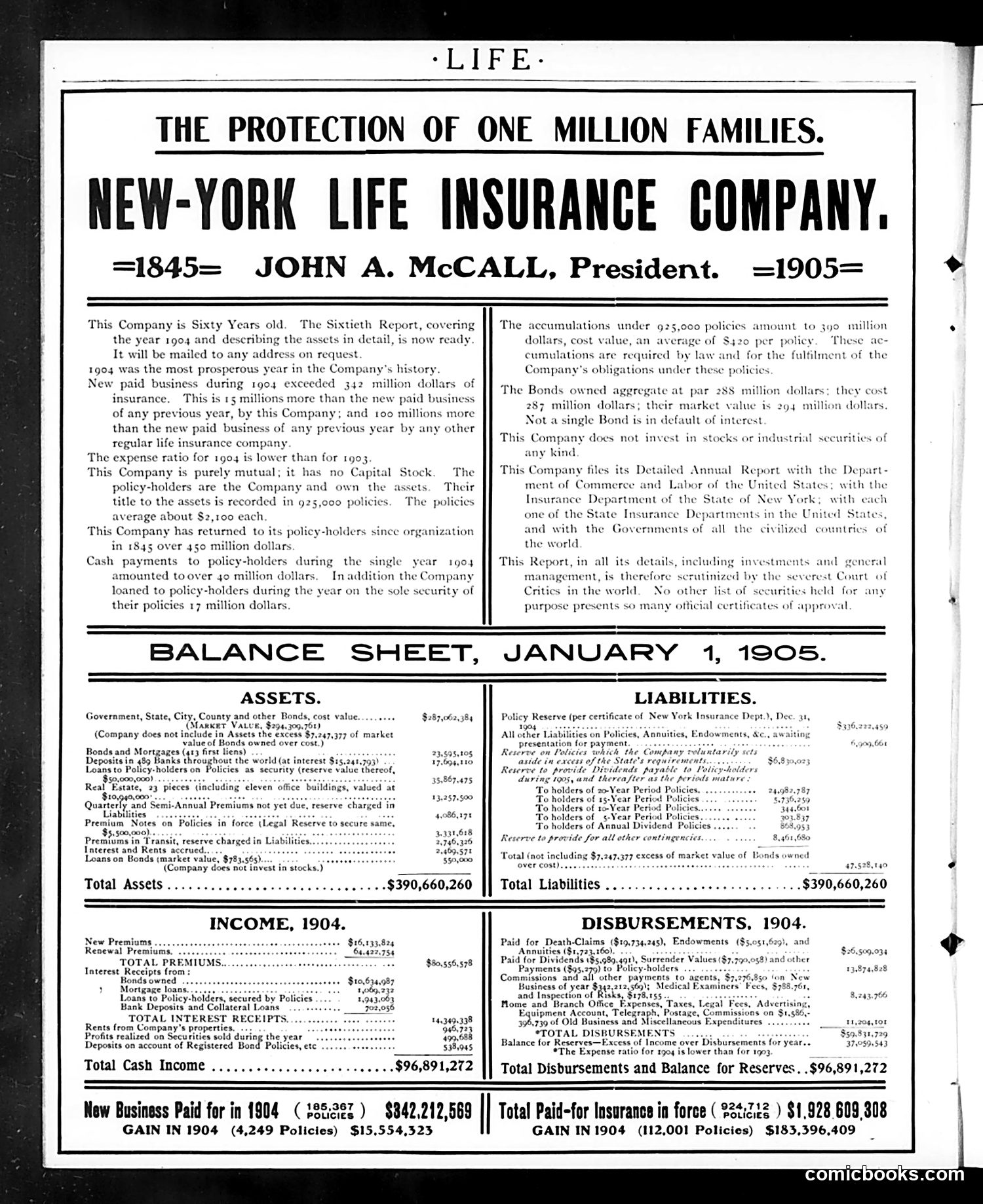 Life — January 19, 1905 — page 36 of 38