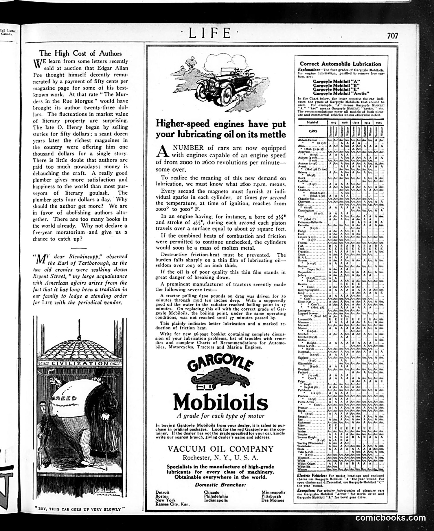 Life — April 26, 1917 — page 3 of 84