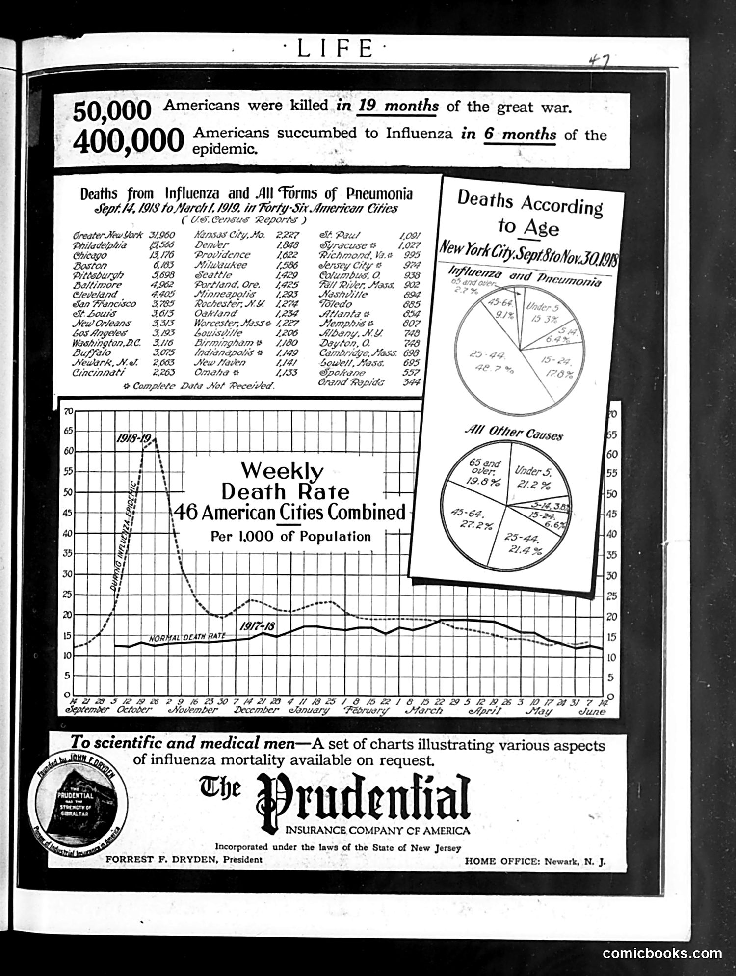 Life — January 1, 1920 — page 47 of 48