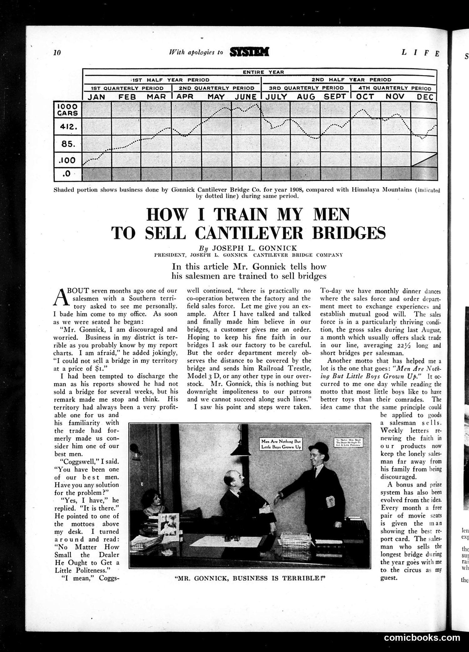Life — September 8, 1921 — page 14 of 36