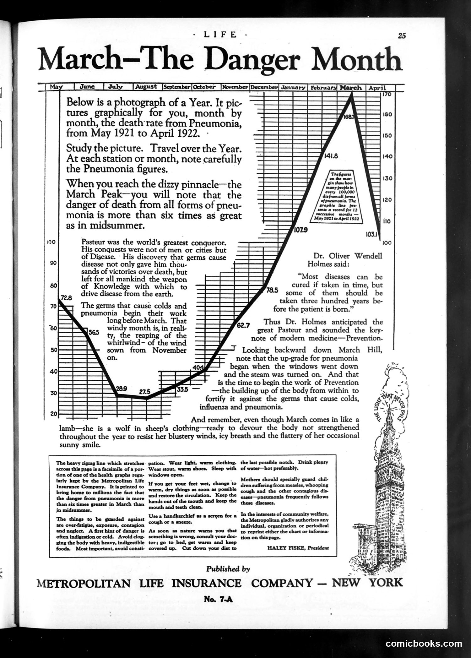 Life — February 1, 1923 — page 27 of 40