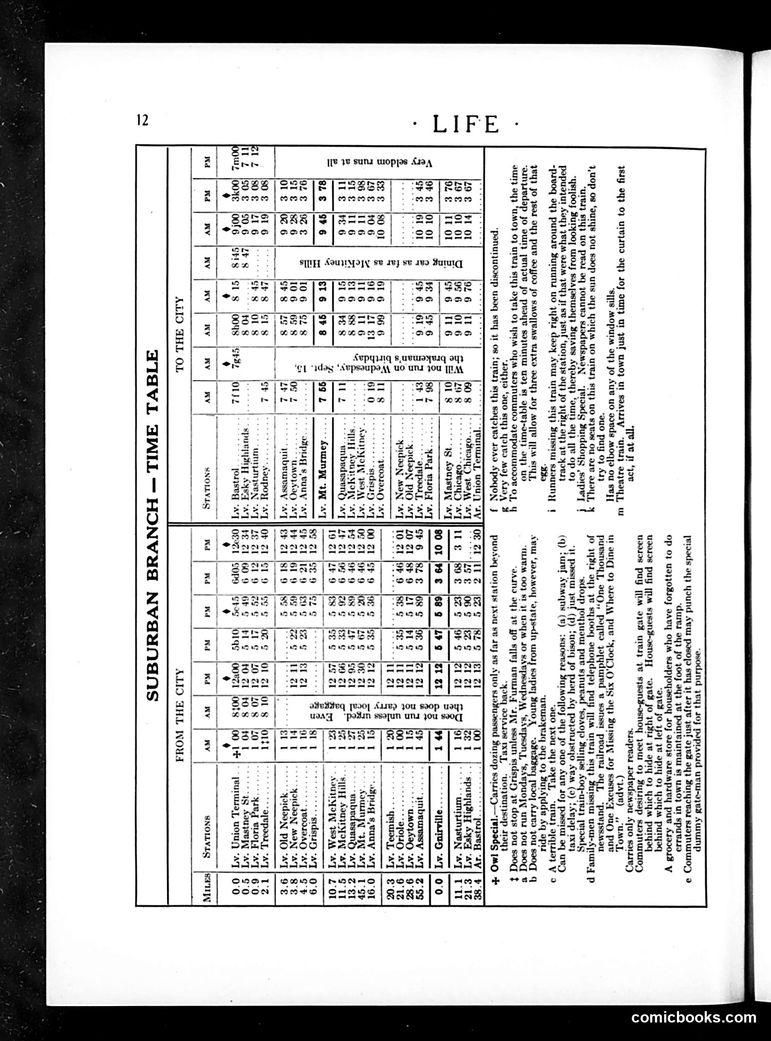 Life — February 12, 1925 — page 14 of 36