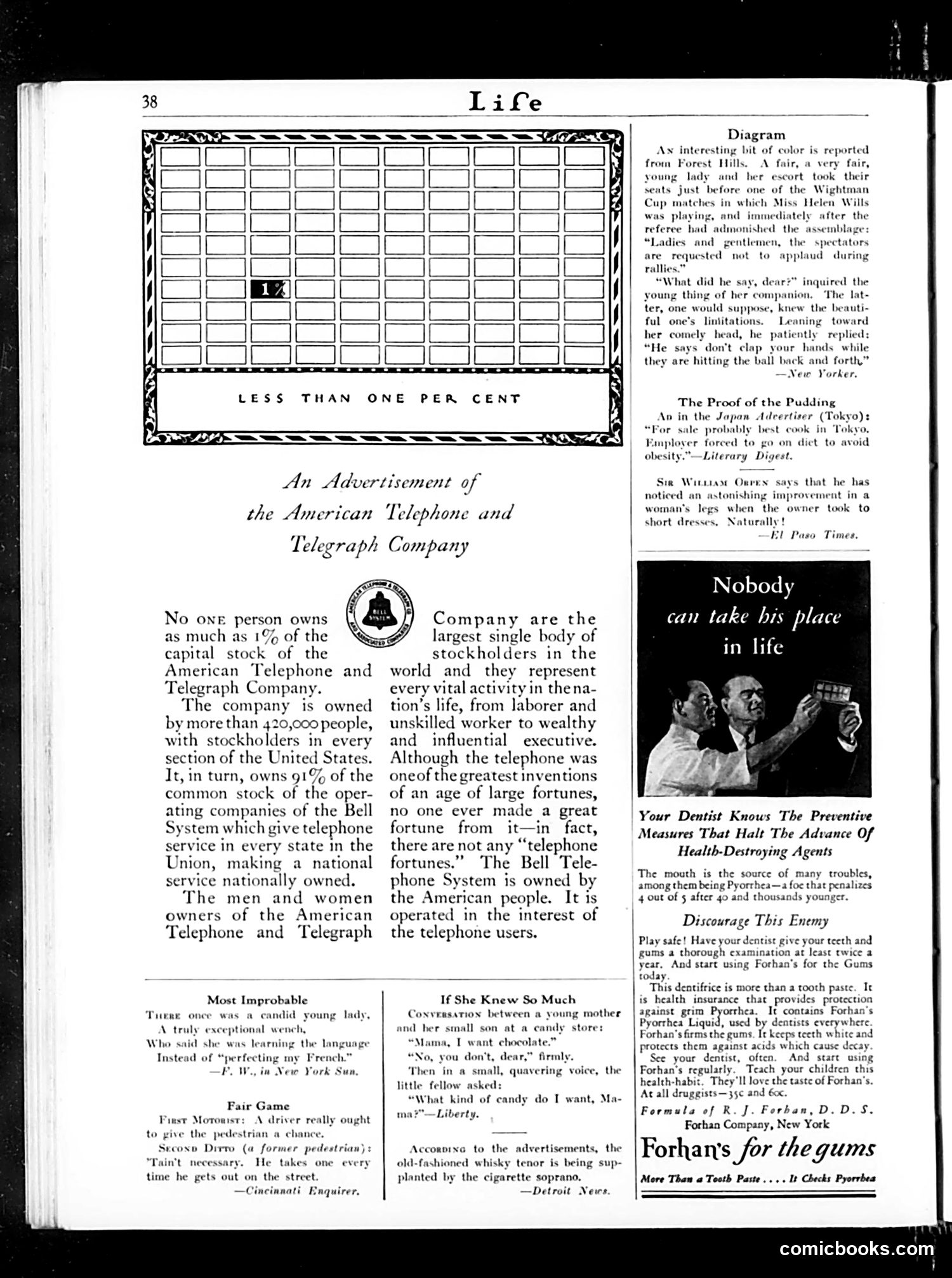 Life — October 13, 1927 — page 40 of 44