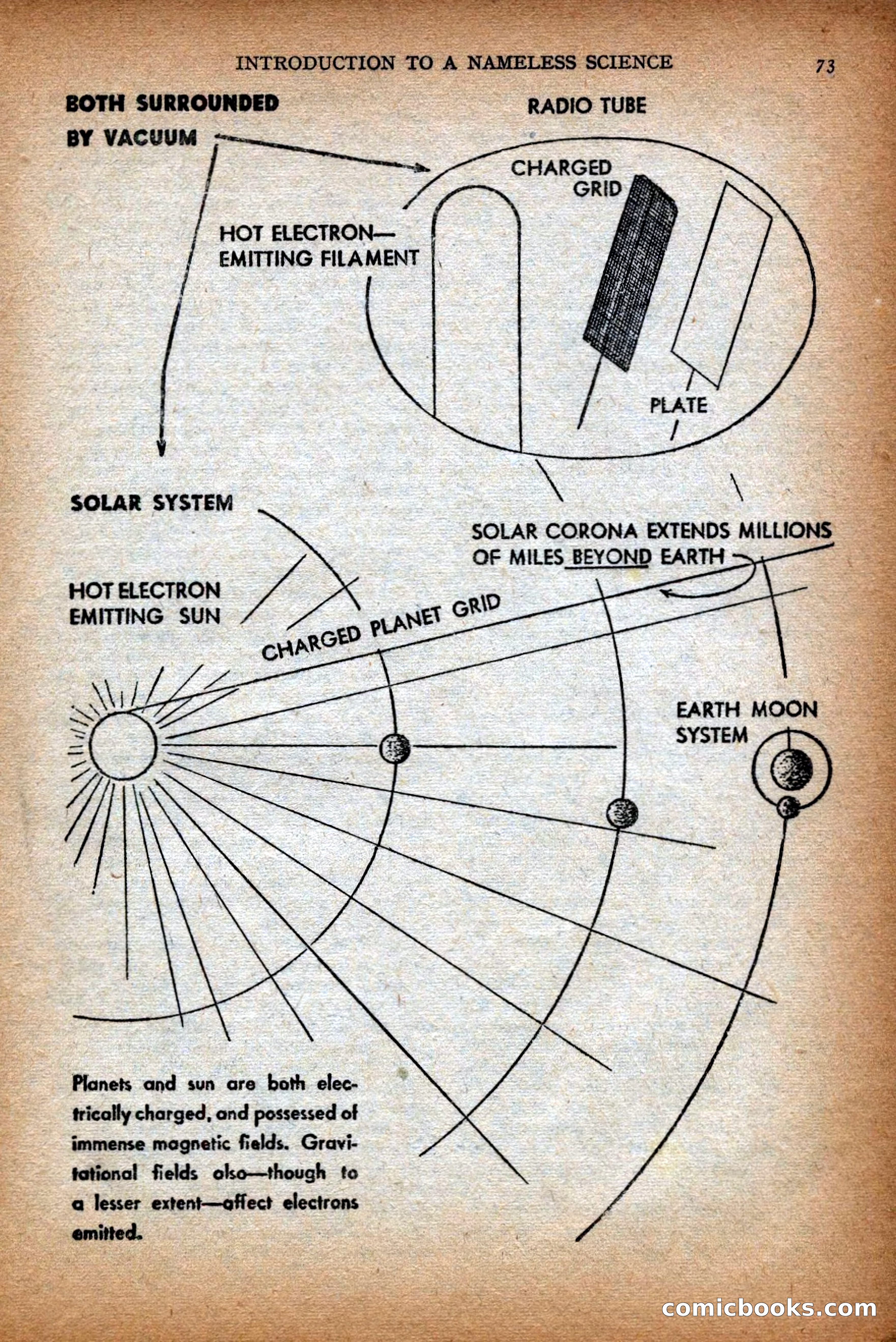 Astounding British Ed. Vol. 1 No. 11 — page 75 of 84