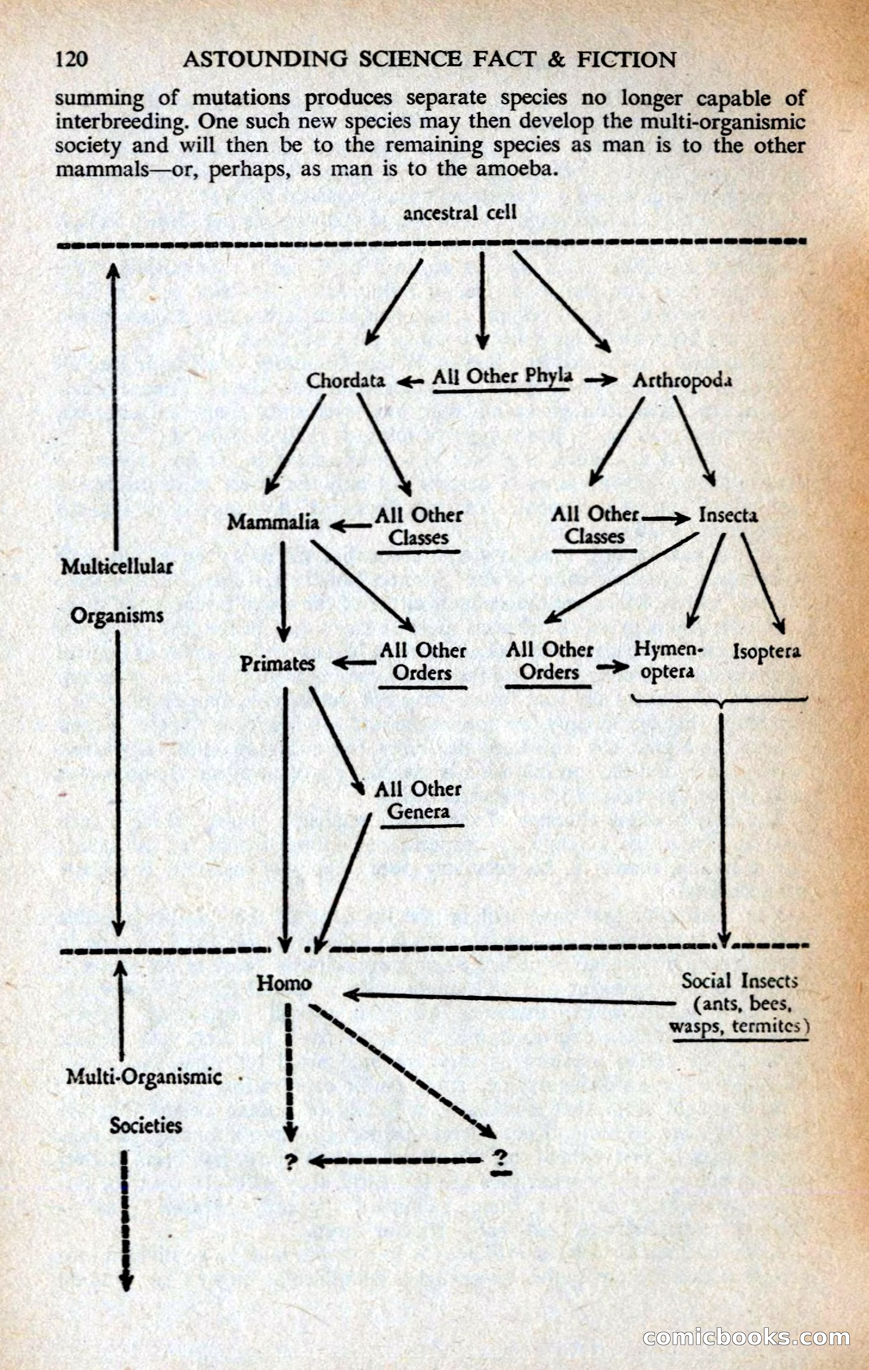 Astounding British Edition, Vol. 16, No. 9 — page 122 of 132