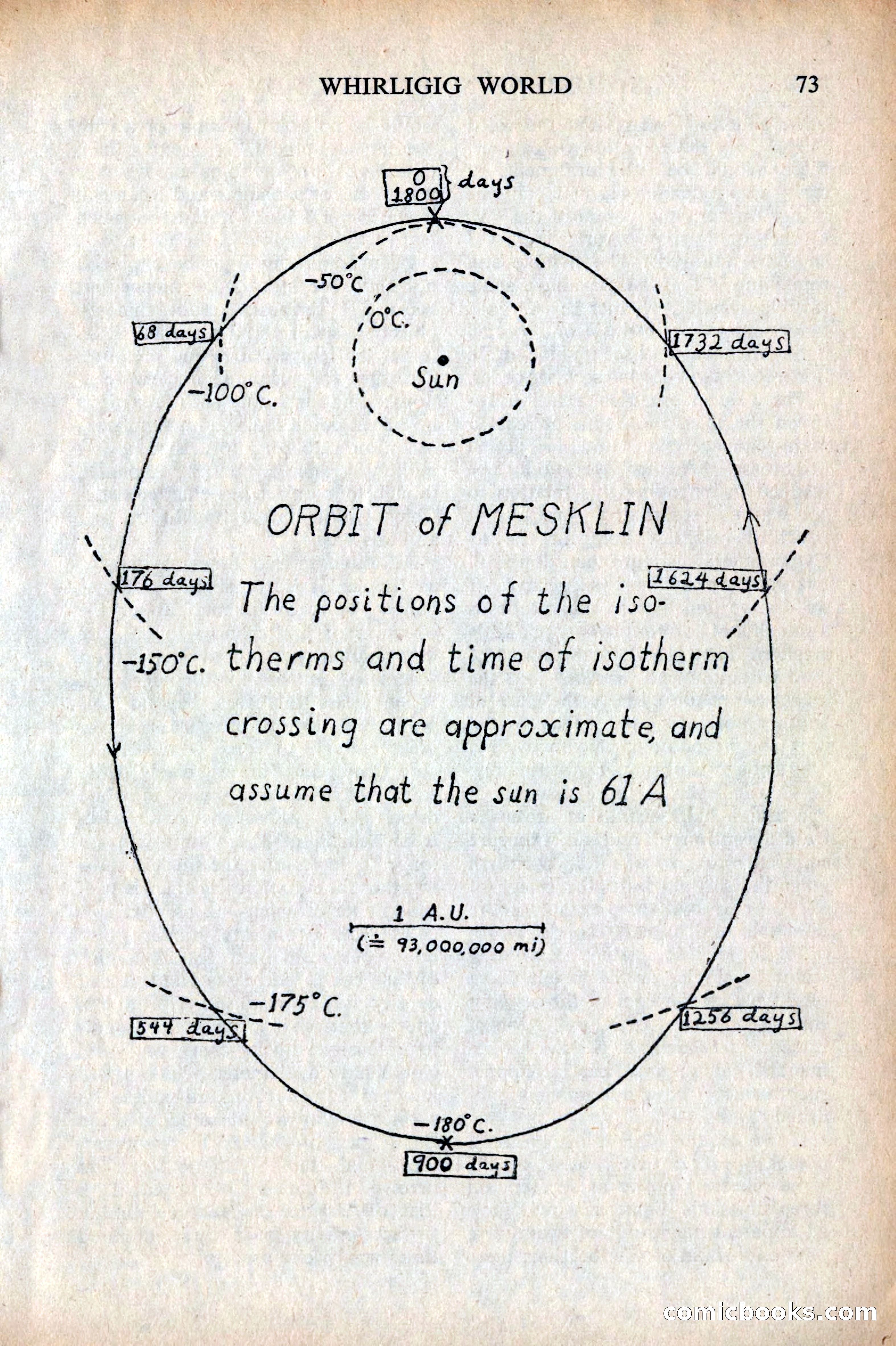 Astounding Science Fiction, British Edition — page 75 of 132