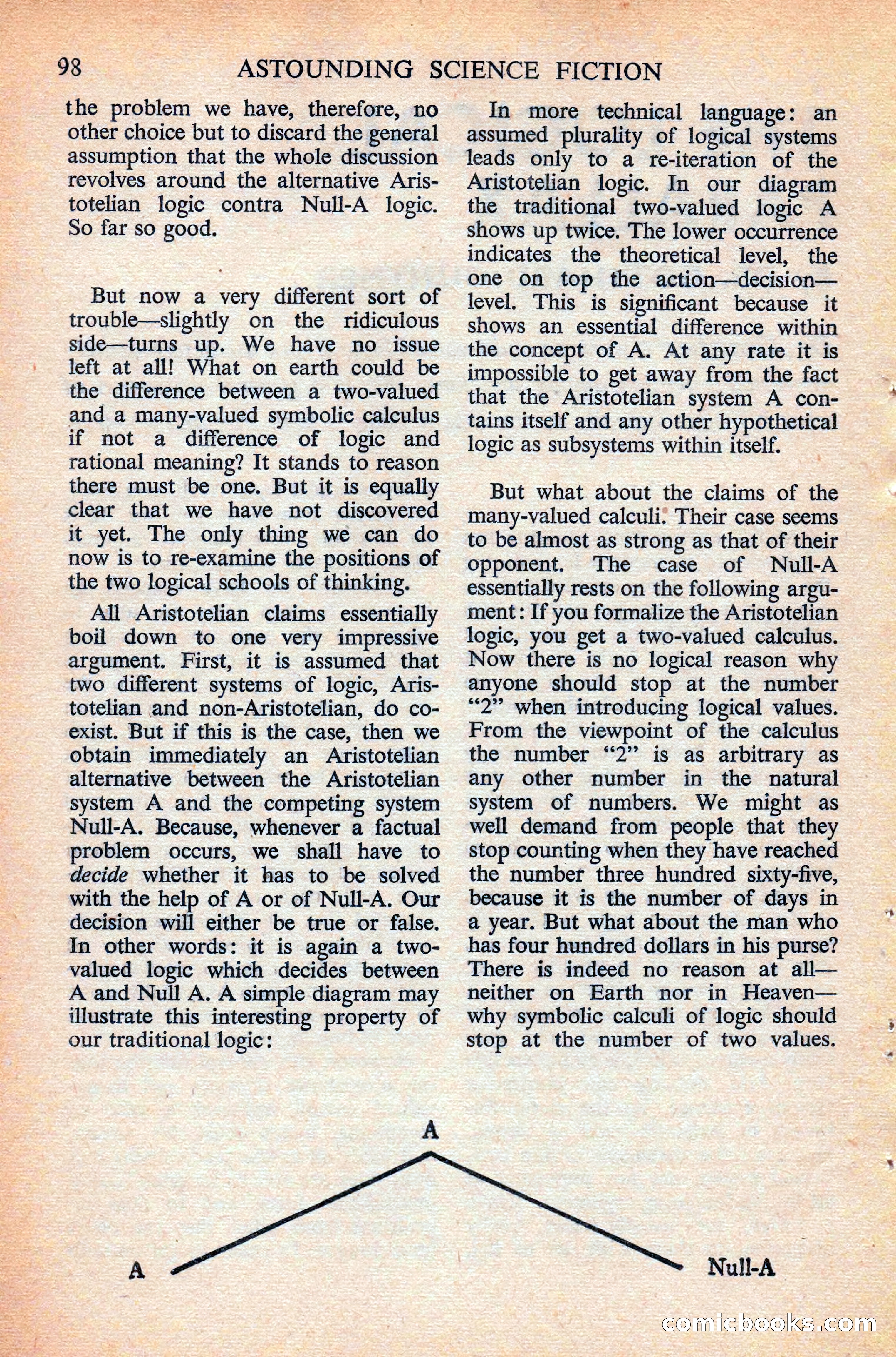 Astounding Science Fiction, British Edition — page 100 of 132