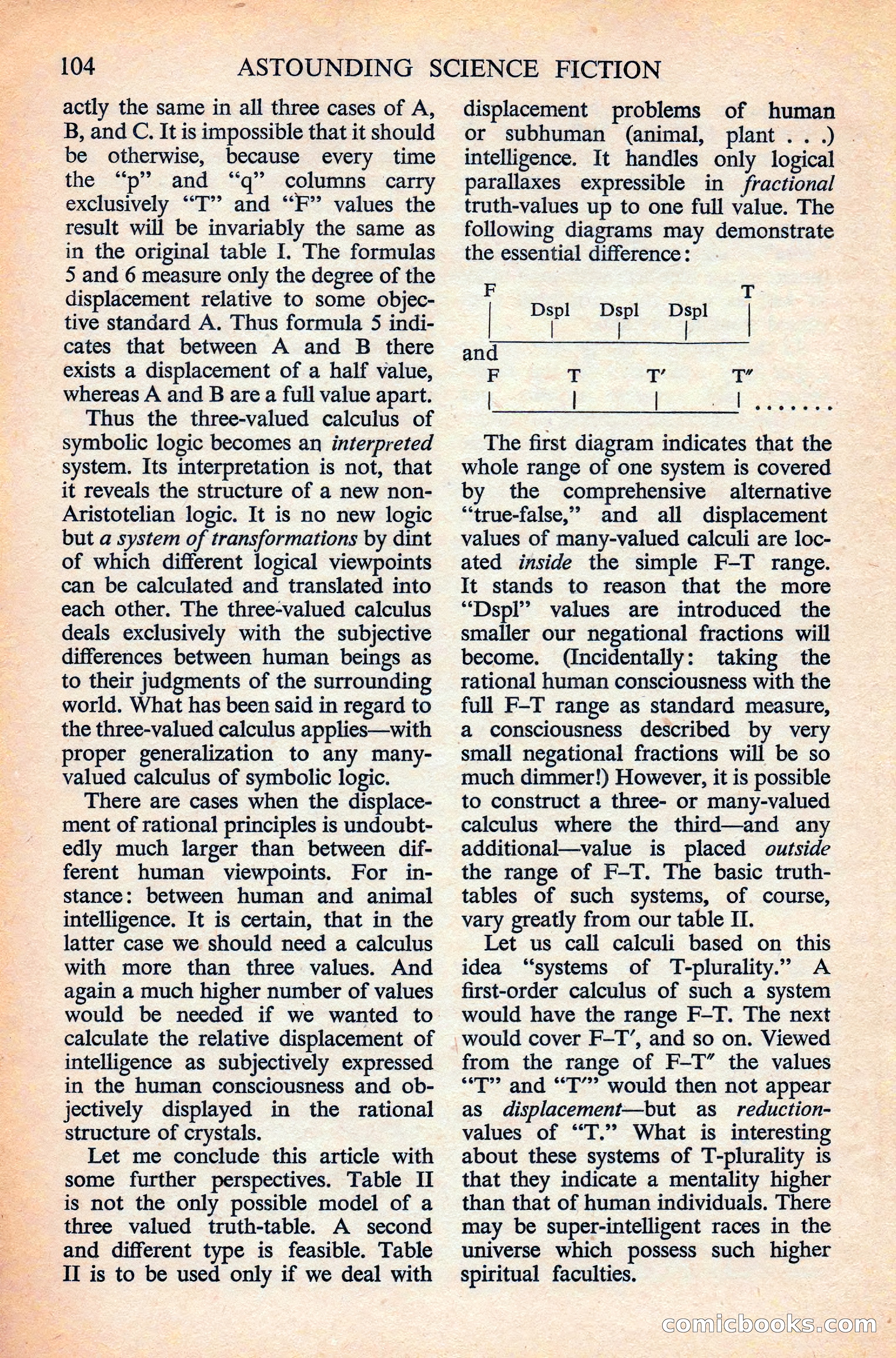 Astounding Science Fiction, British Edition — page 106 of 132
