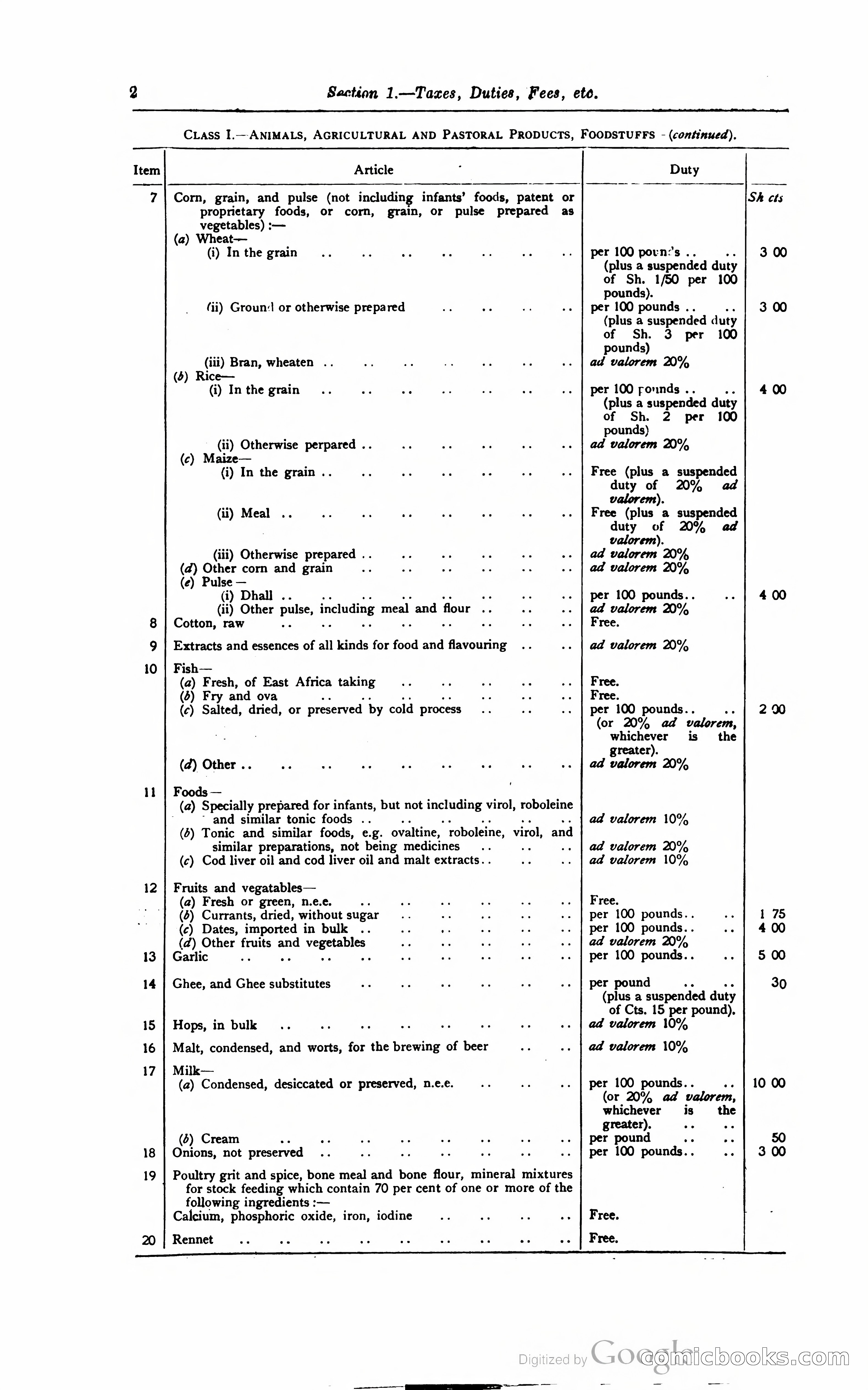Kenya Colony and Protectorate Blue Book — page 13 of 400