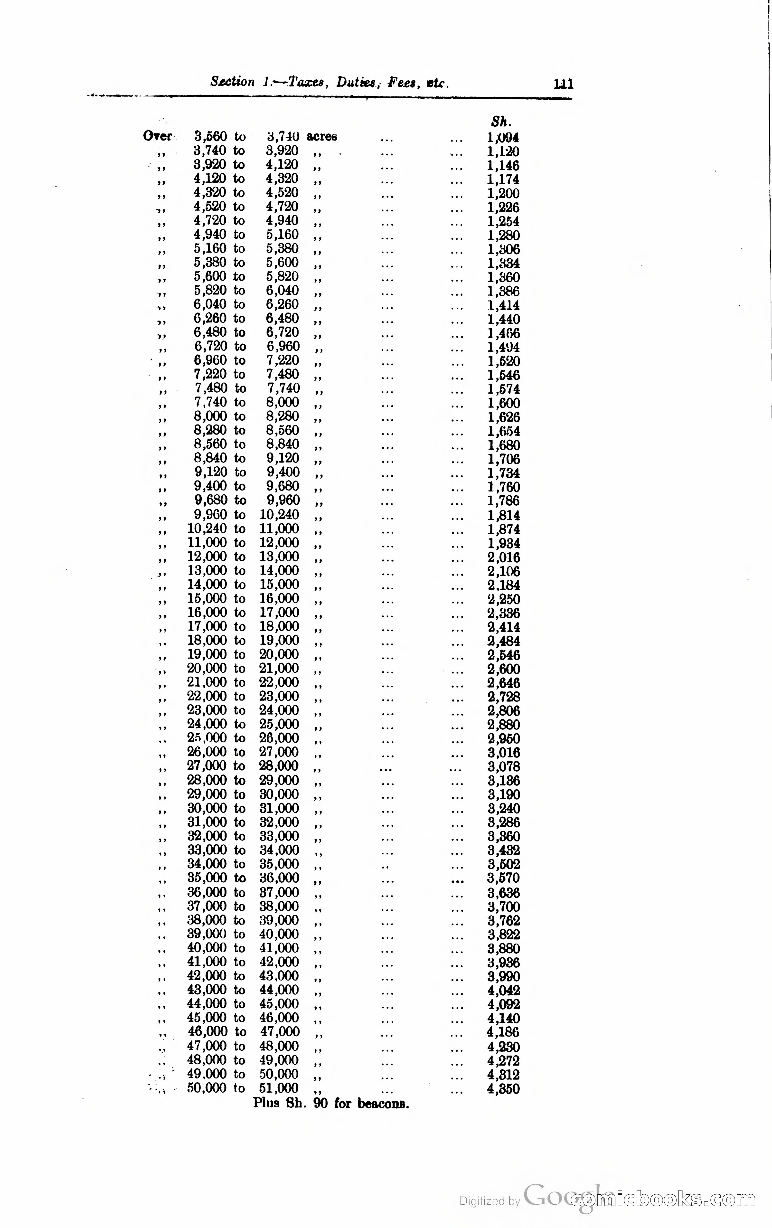 Kenya Colony and Protectorate Blue Book — page 124 of 400