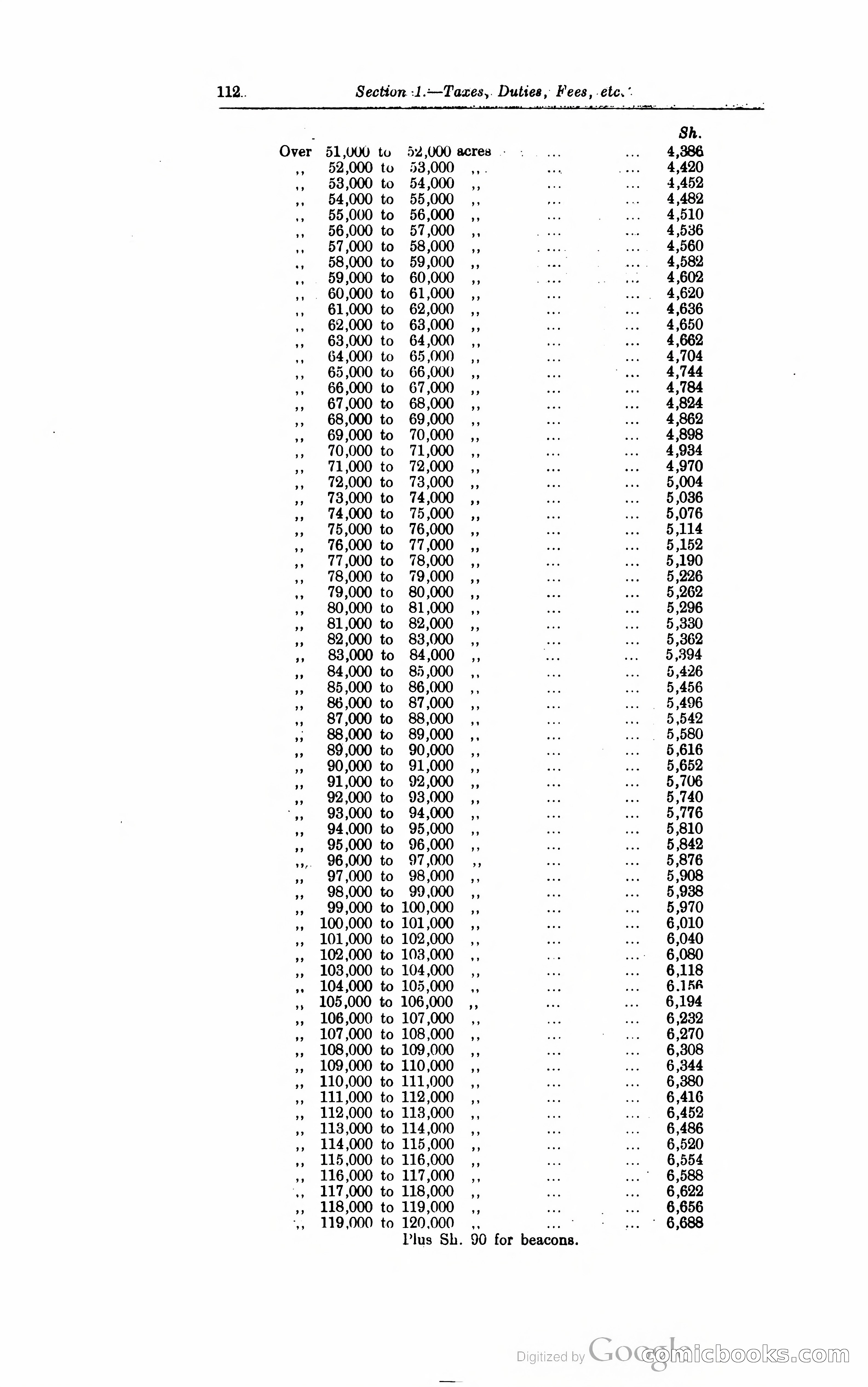 Kenya Colony and Protectorate Blue Book — page 125 of 400