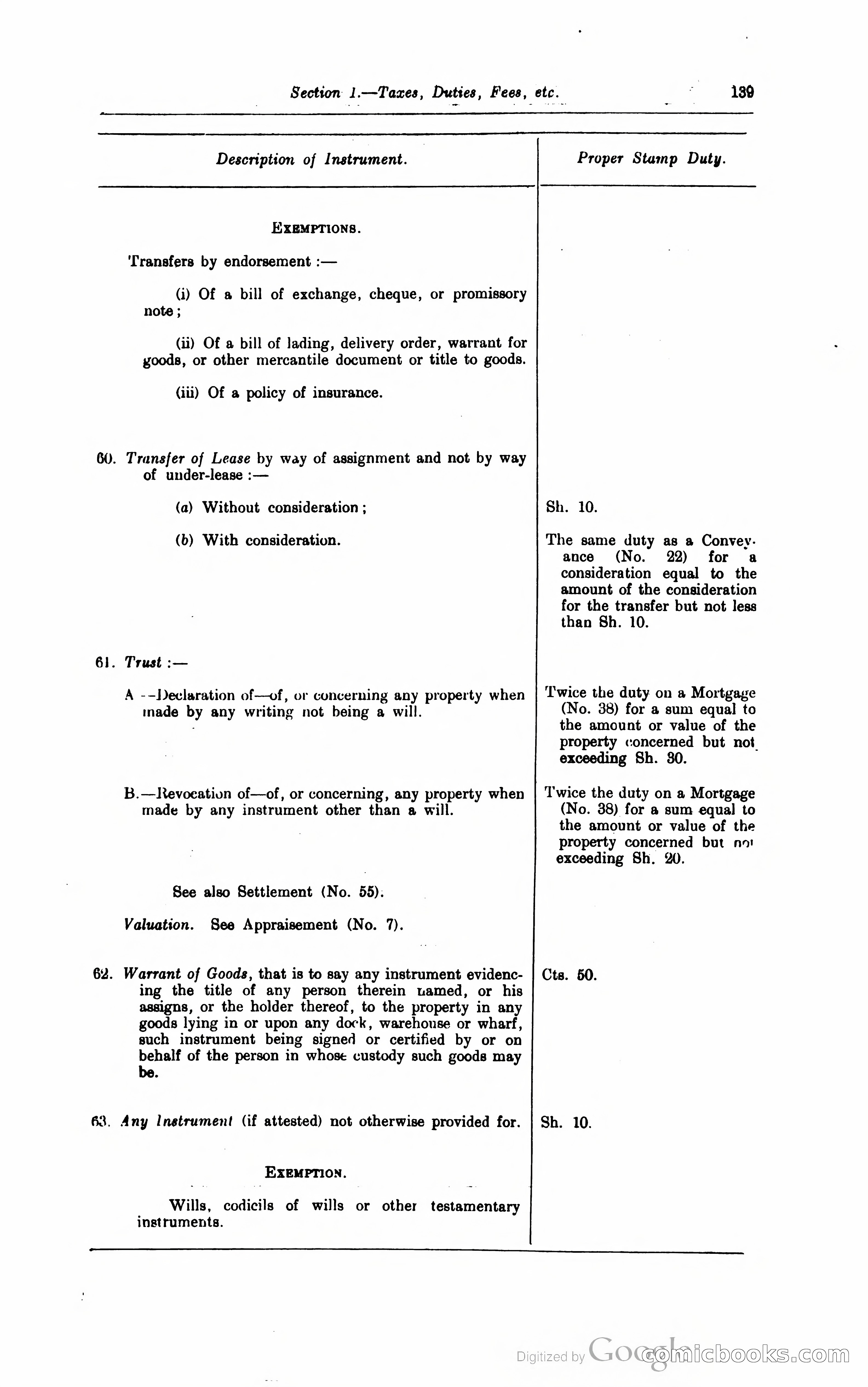 Kenya Colony and Protectorate Blue Book — page 150 of 400