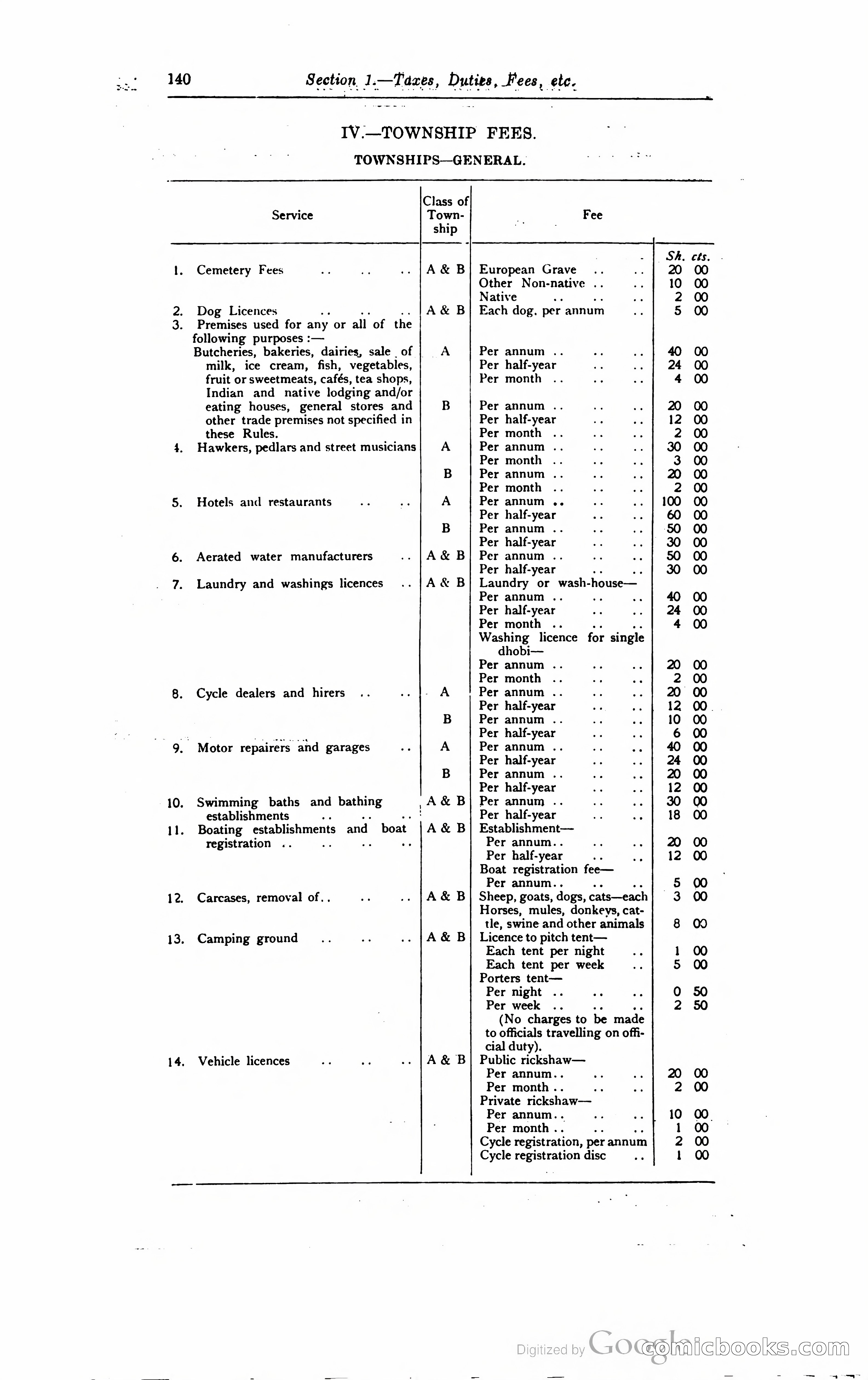 Kenya Colony and Protectorate Blue Book — page 151 of 400