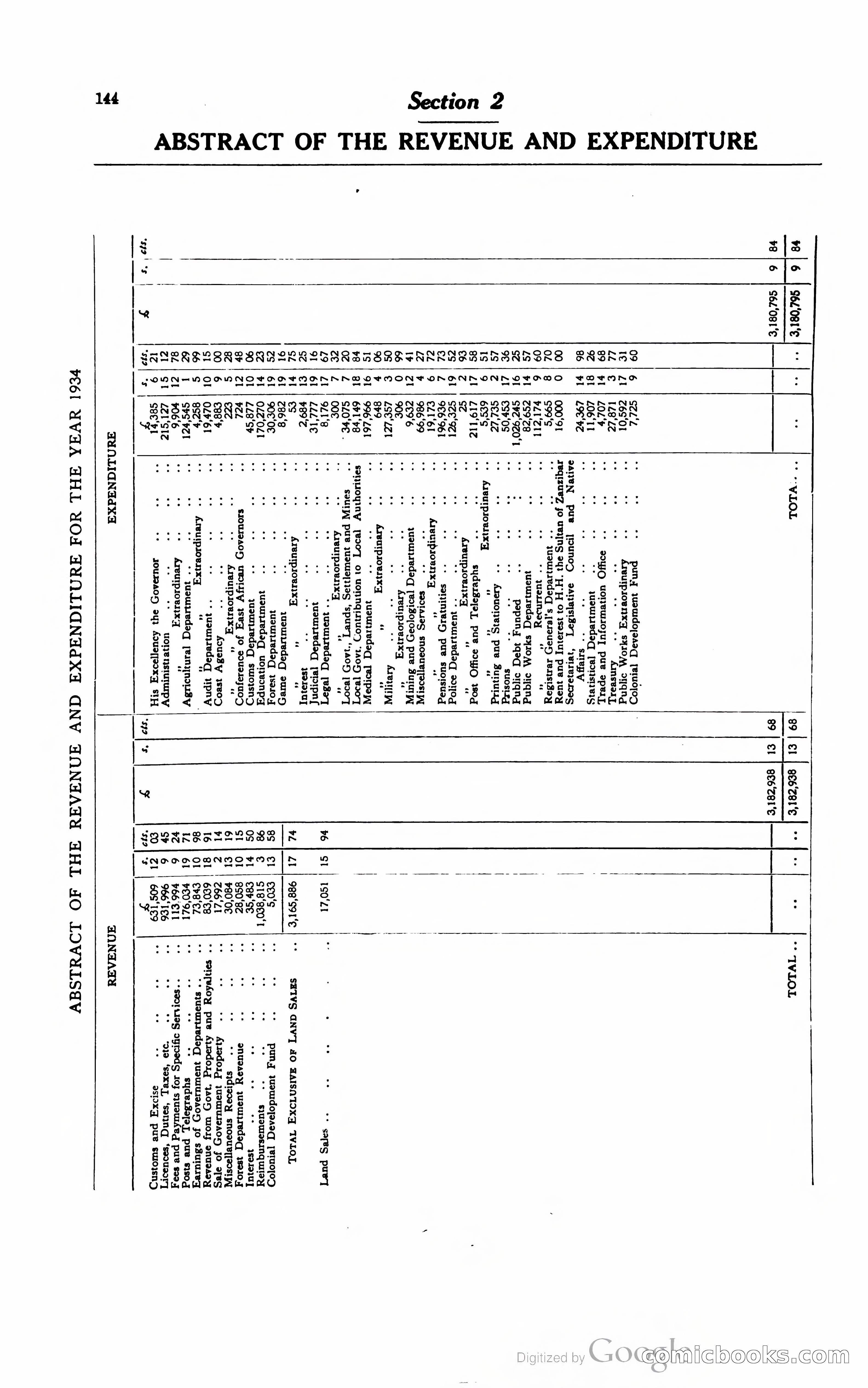 Kenya Colony and Protectorate Blue Book — page 155 of 400