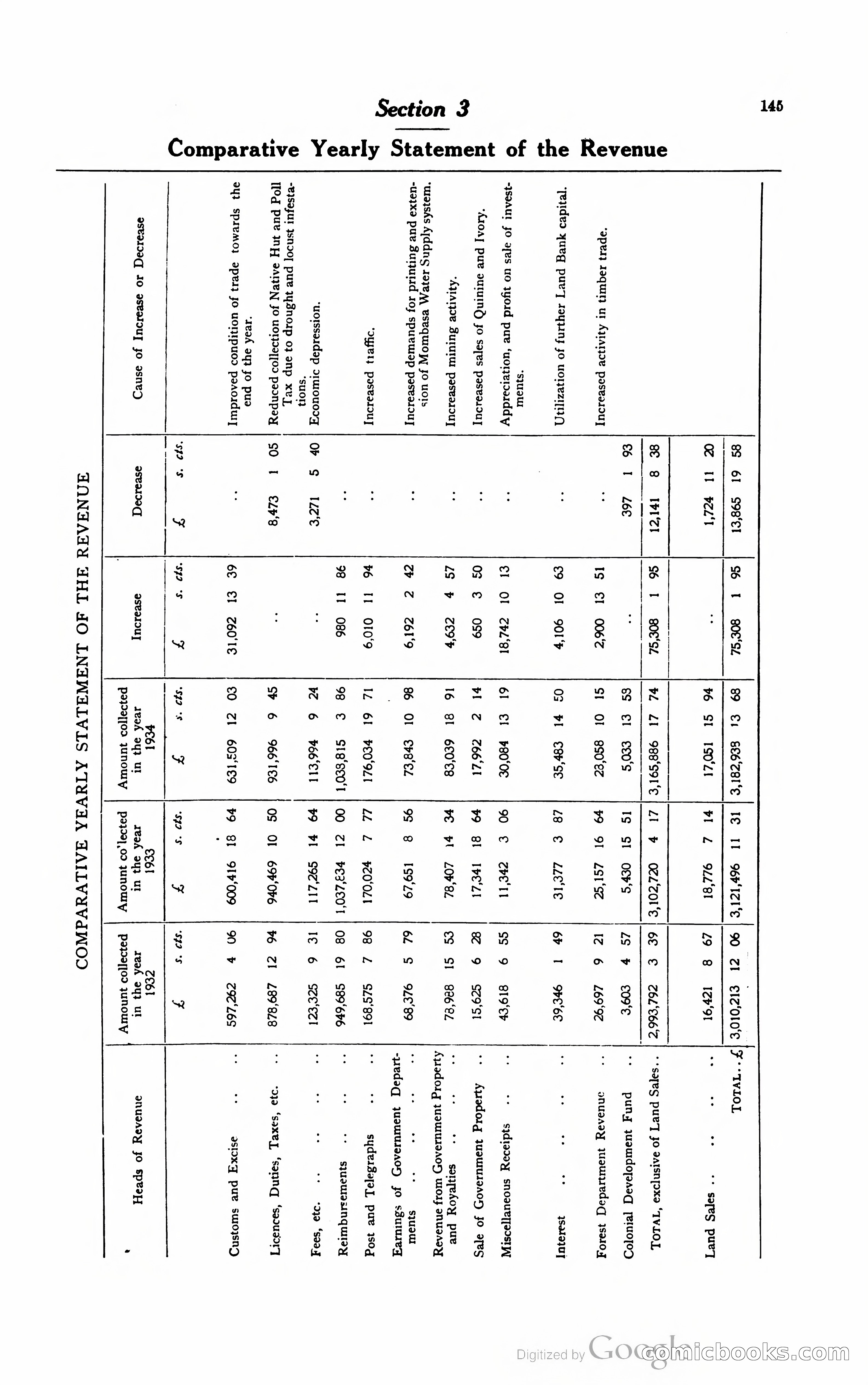 Kenya Colony and Protectorate Blue Book — page 156 of 400