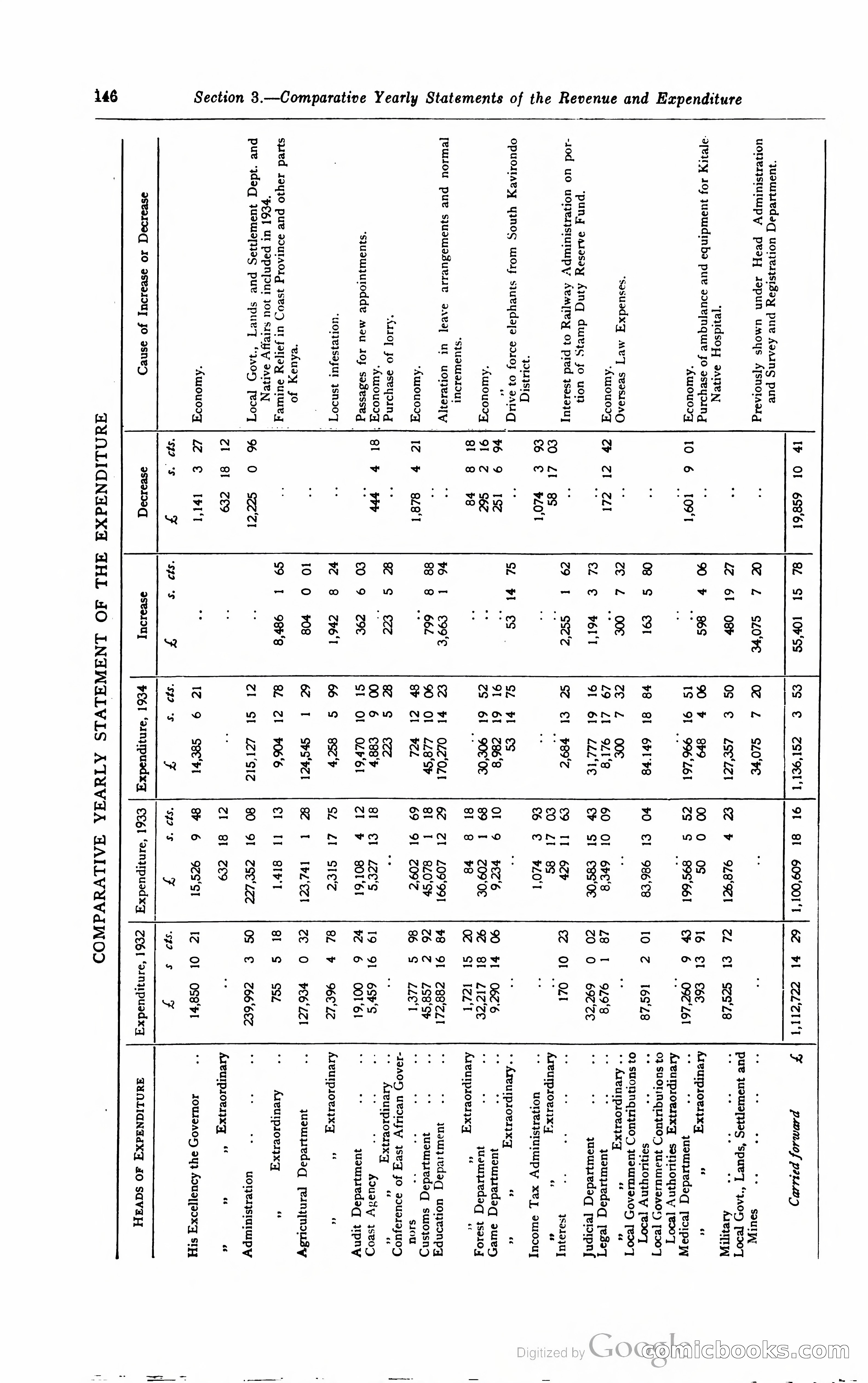 Kenya Colony and Protectorate Blue Book — page 157 of 400