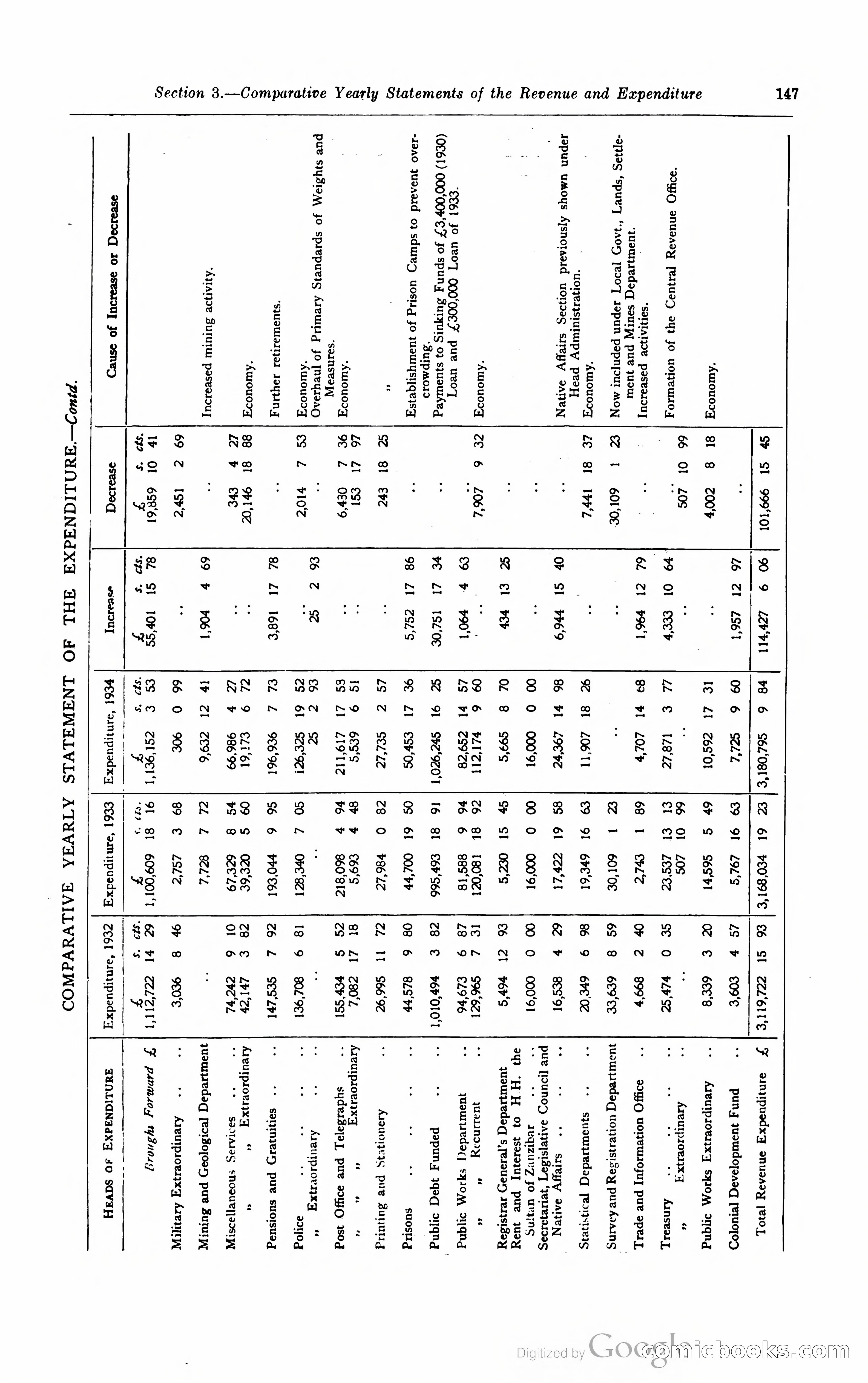 Kenya Colony and Protectorate Blue Book — page 158 of 400