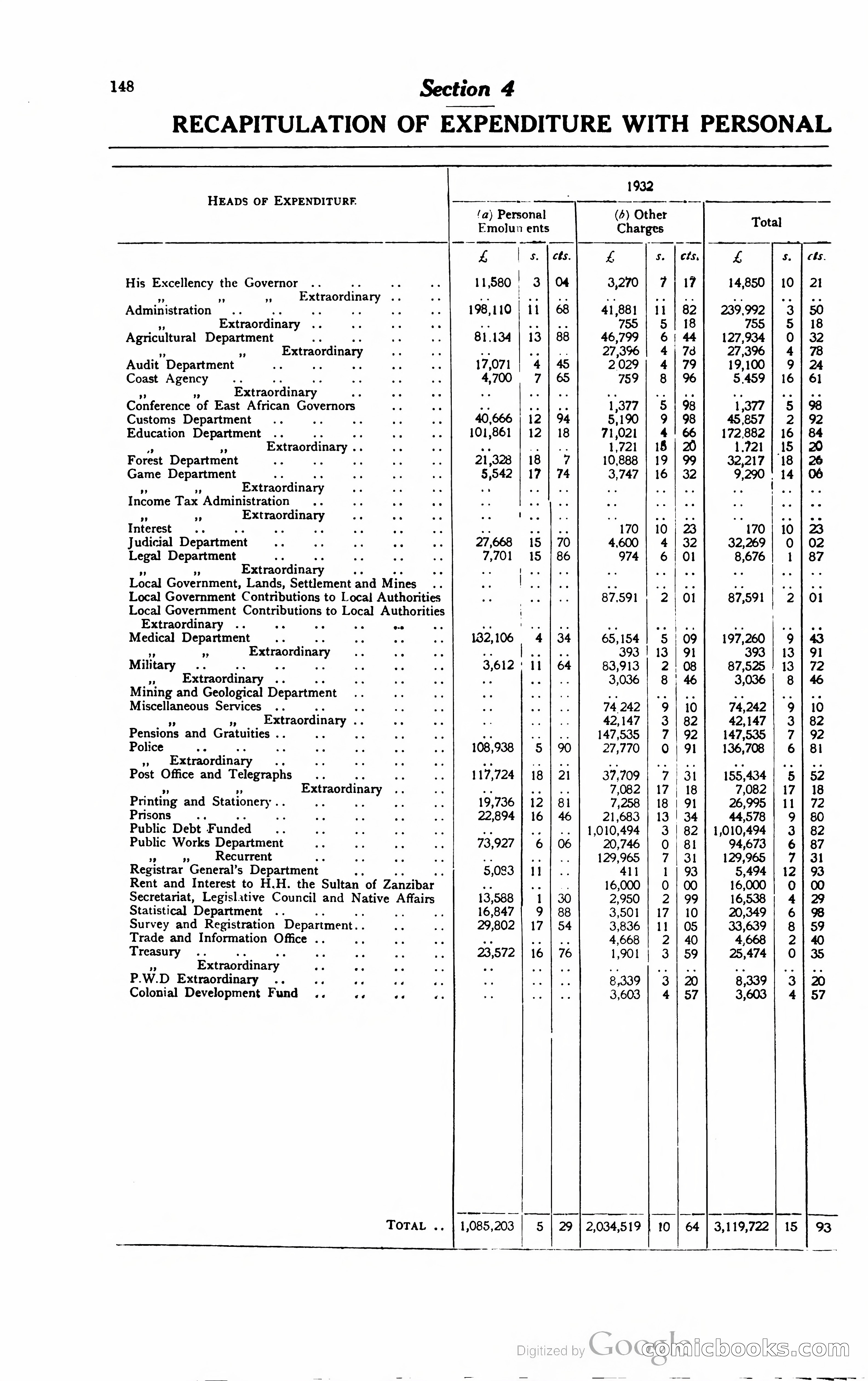 Kenya Colony and Protectorate Blue Book — page 159 of 400