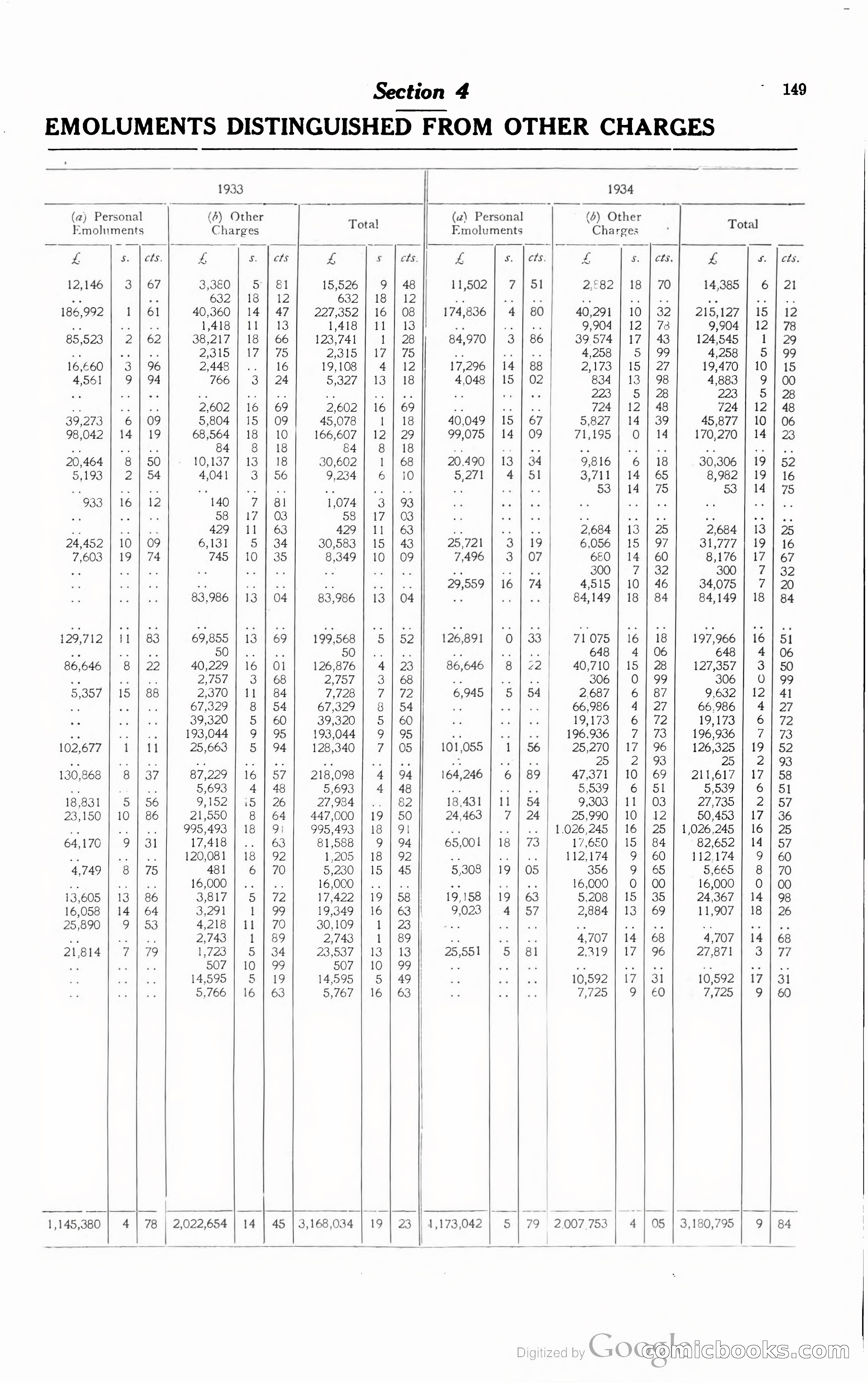 Kenya Colony and Protectorate Blue Book — page 160 of 400