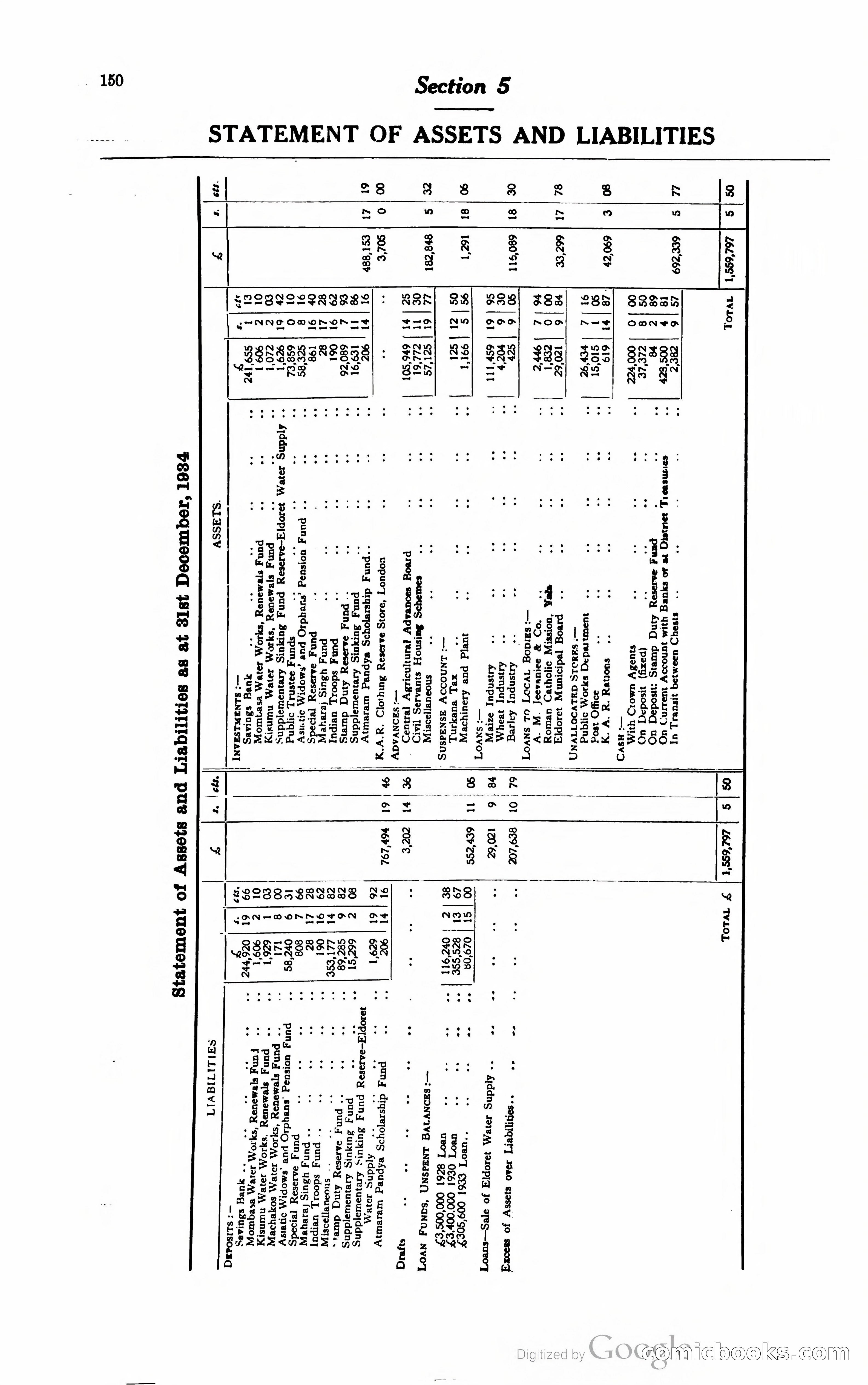 Kenya Colony and Protectorate Blue Book — page 161 of 400