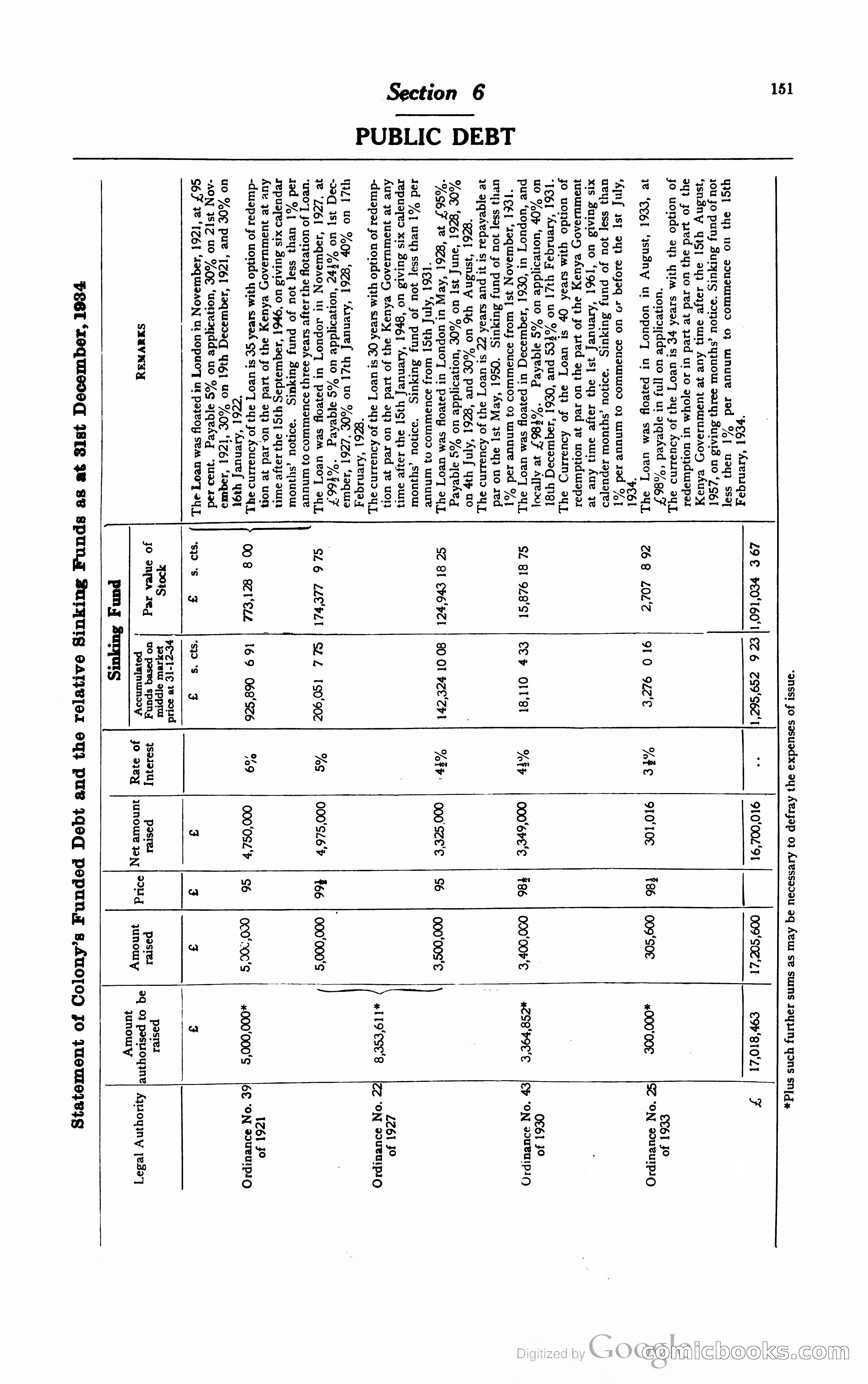Kenya Colony and Protectorate Blue Book — page 162 of 400