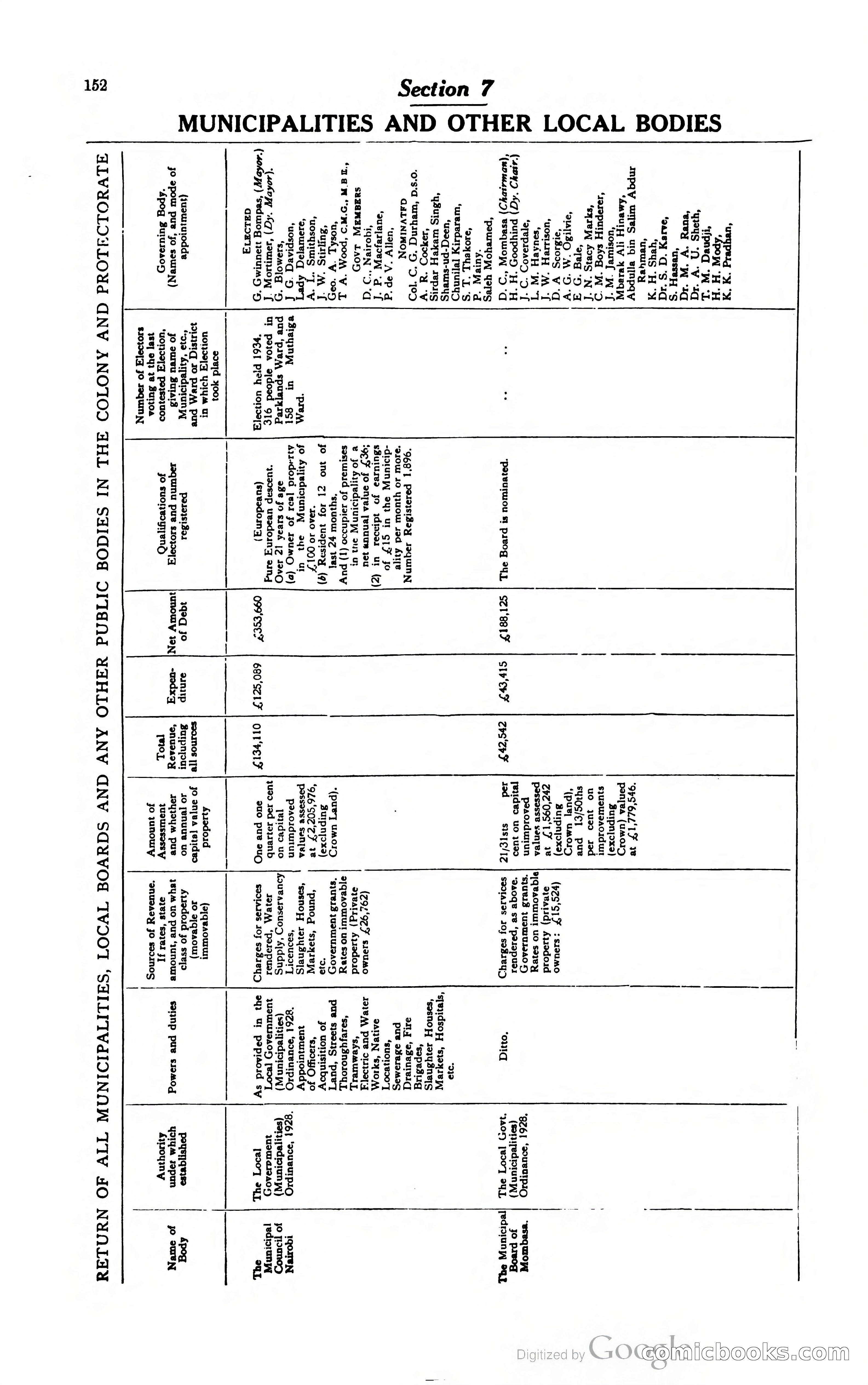 Kenya Colony and Protectorate Blue Book — page 163 of 400