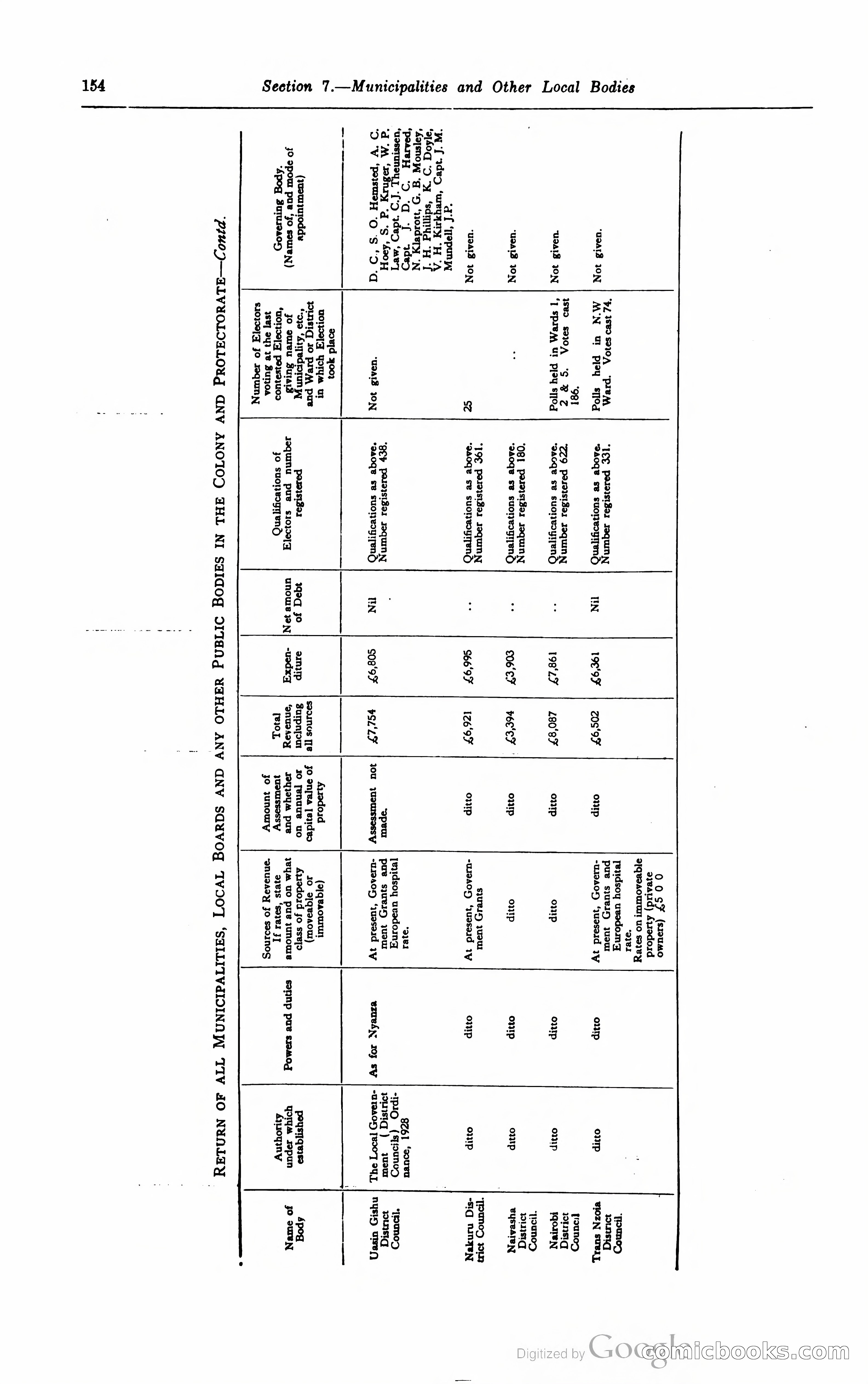 Kenya Colony and Protectorate Blue Book — page 165 of 400