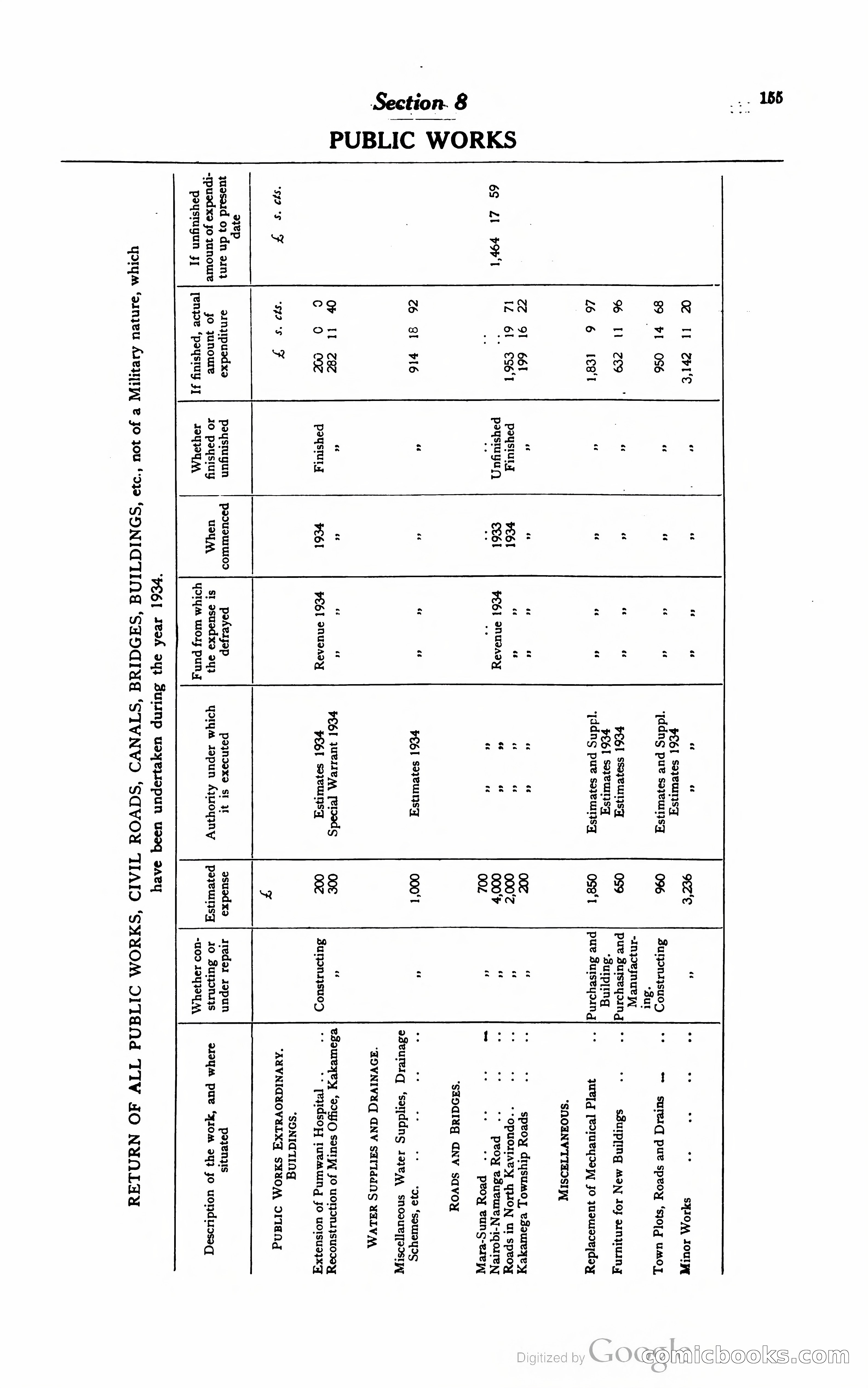 Kenya Colony and Protectorate Blue Book — page 166 of 400