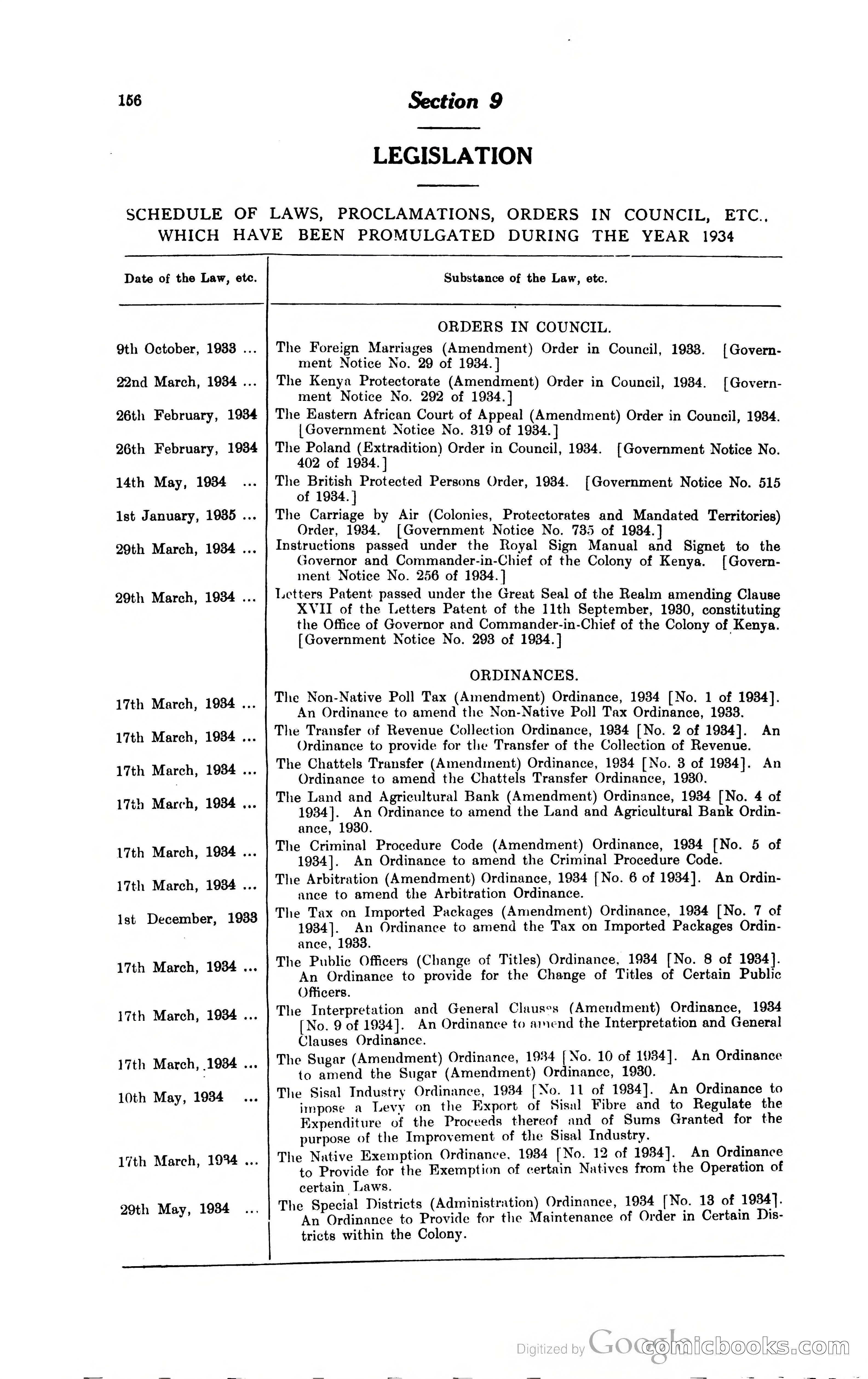 Kenya Colony and Protectorate Blue Book — page 167 of 400