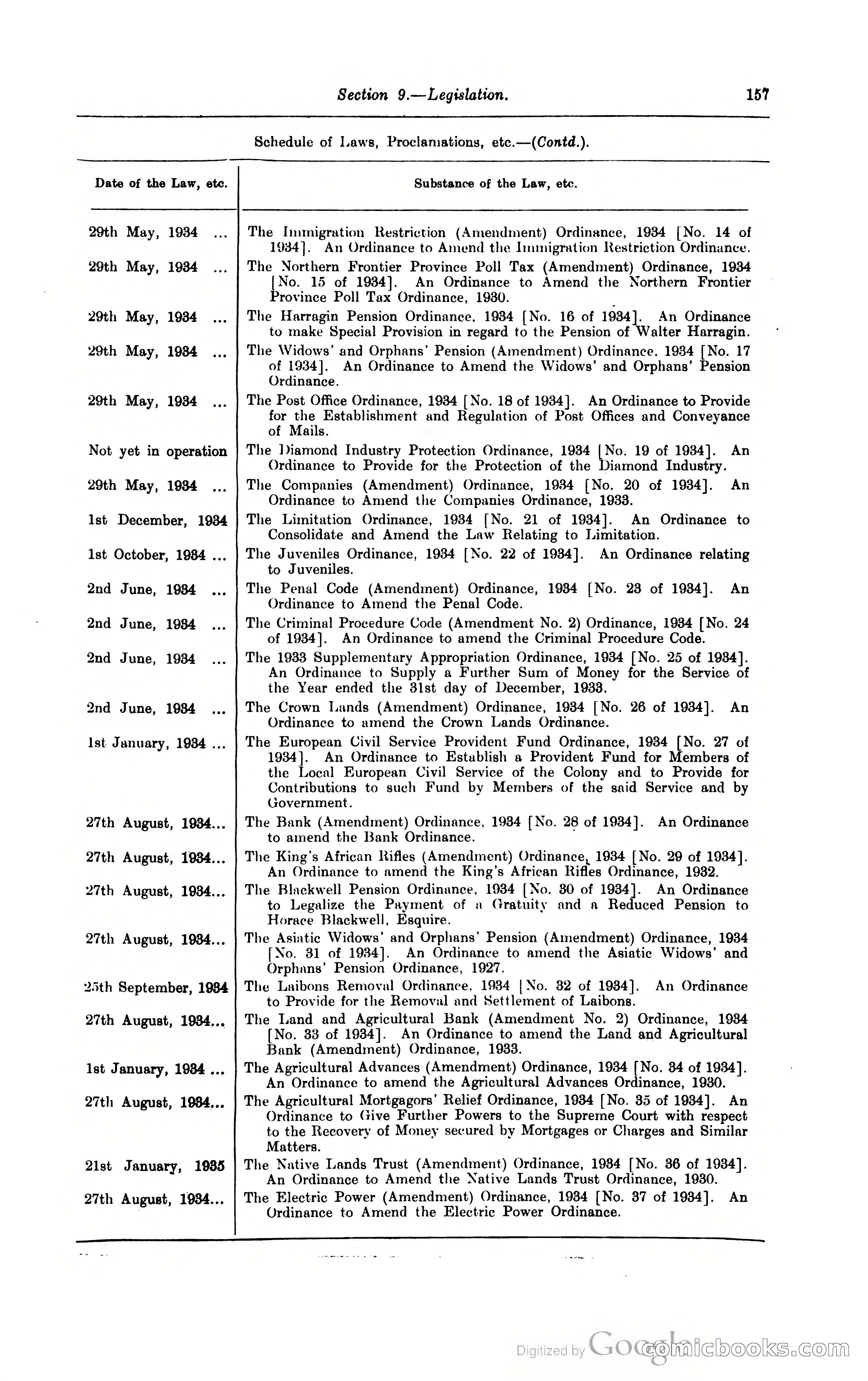 Kenya Colony and Protectorate Blue Book — page 168 of 400