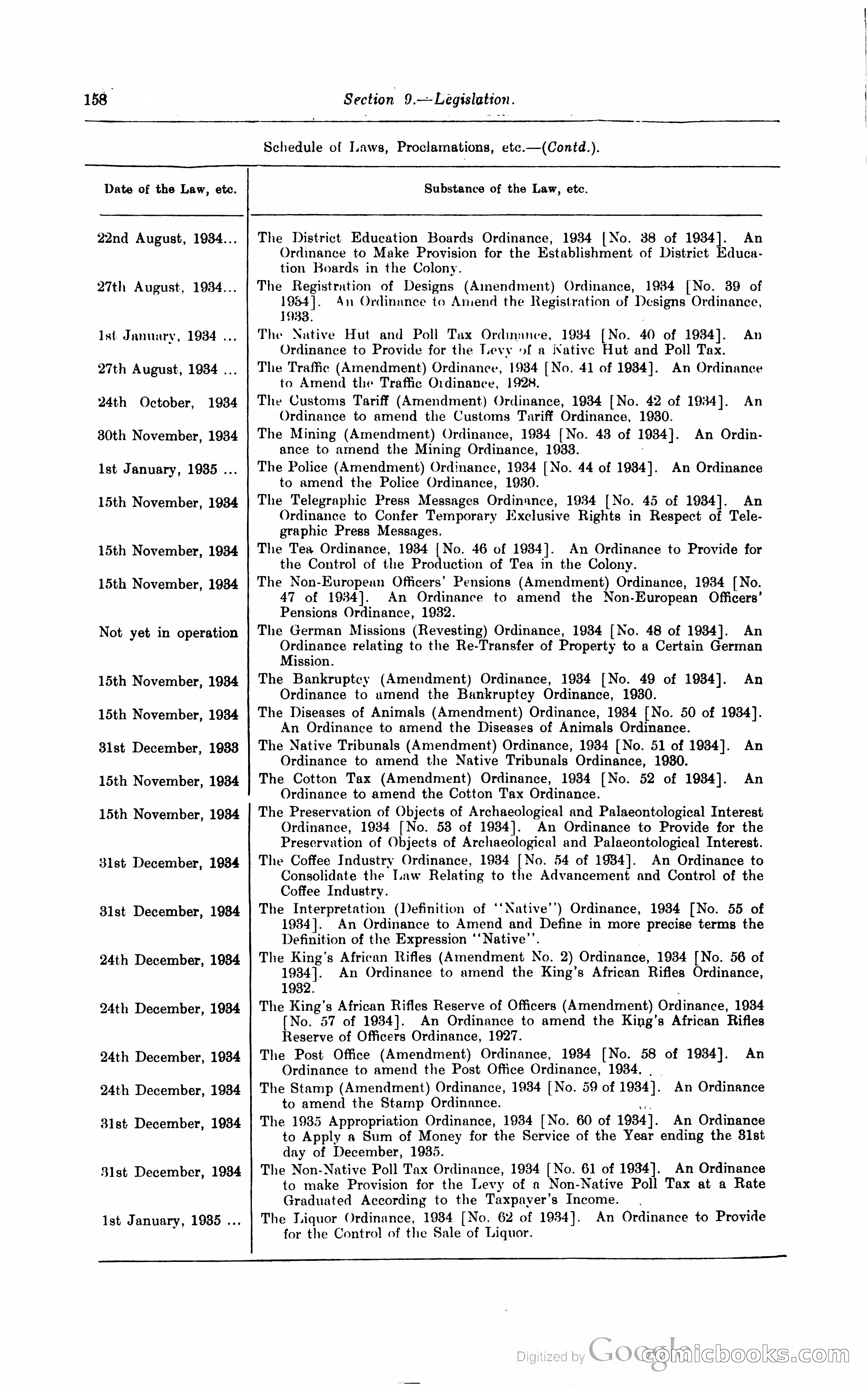 Kenya Colony and Protectorate Blue Book — page 169 of 400