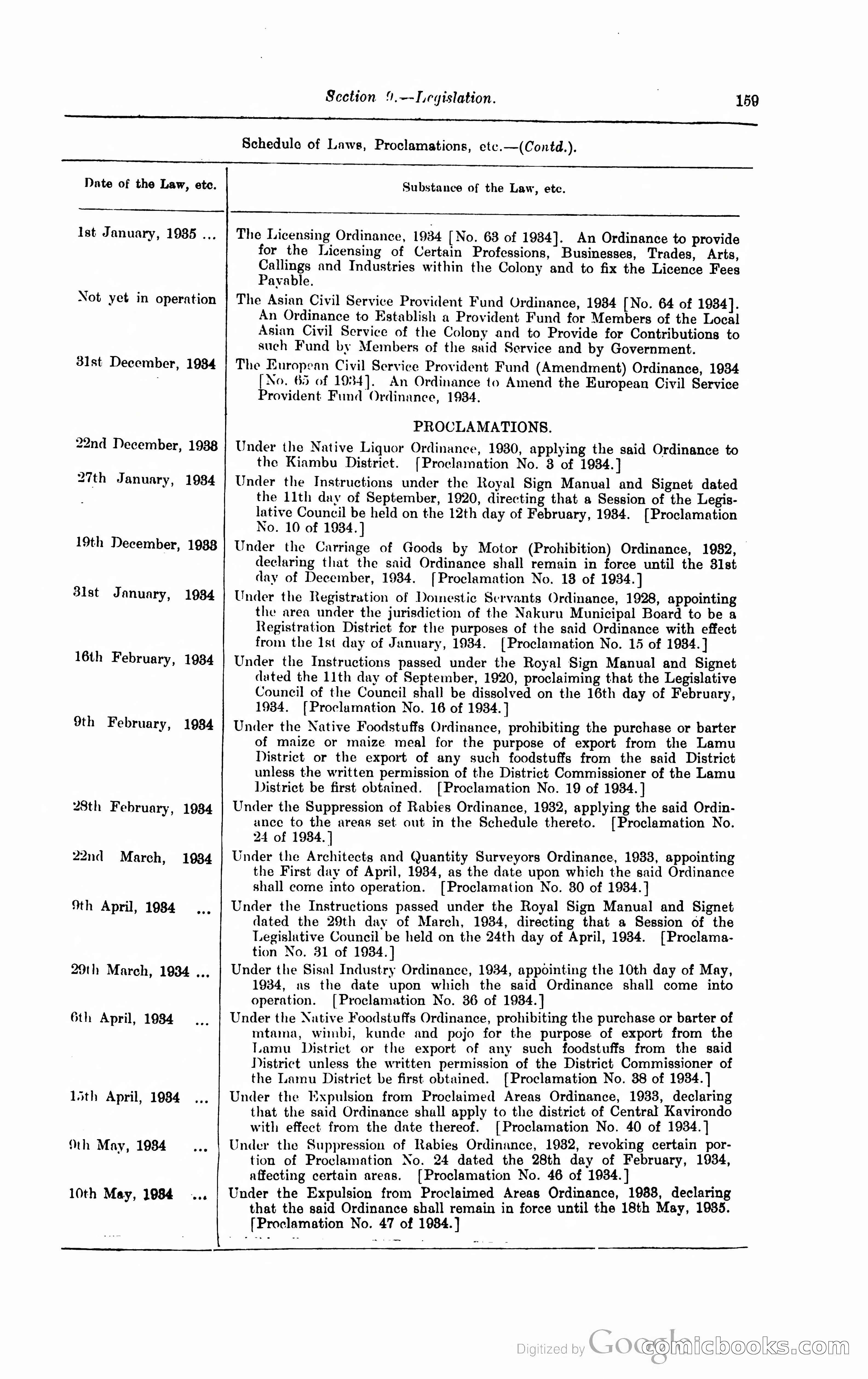 Kenya Colony and Protectorate Blue Book — page 170 of 400