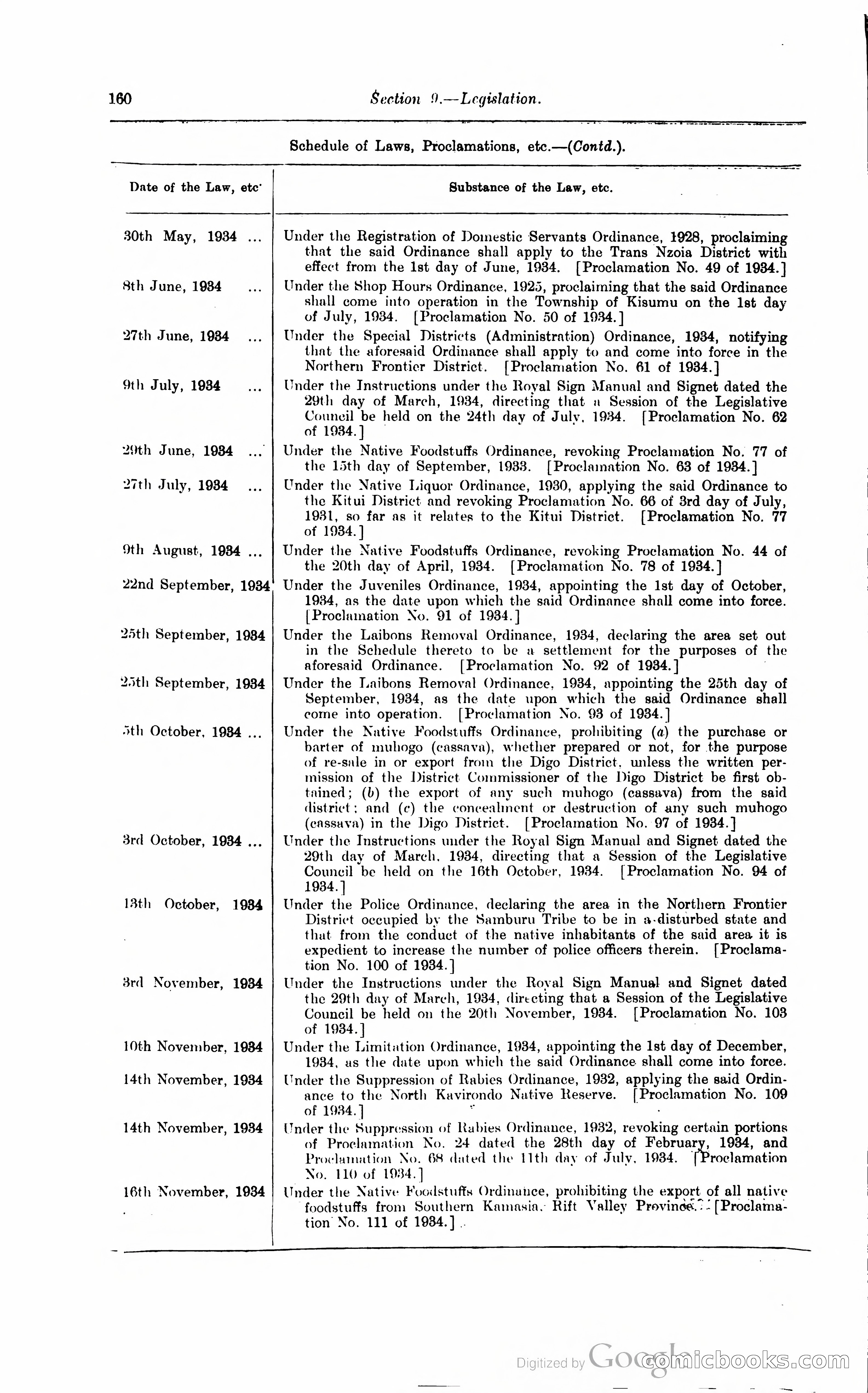 Kenya Colony and Protectorate Blue Book — page 171 of 400