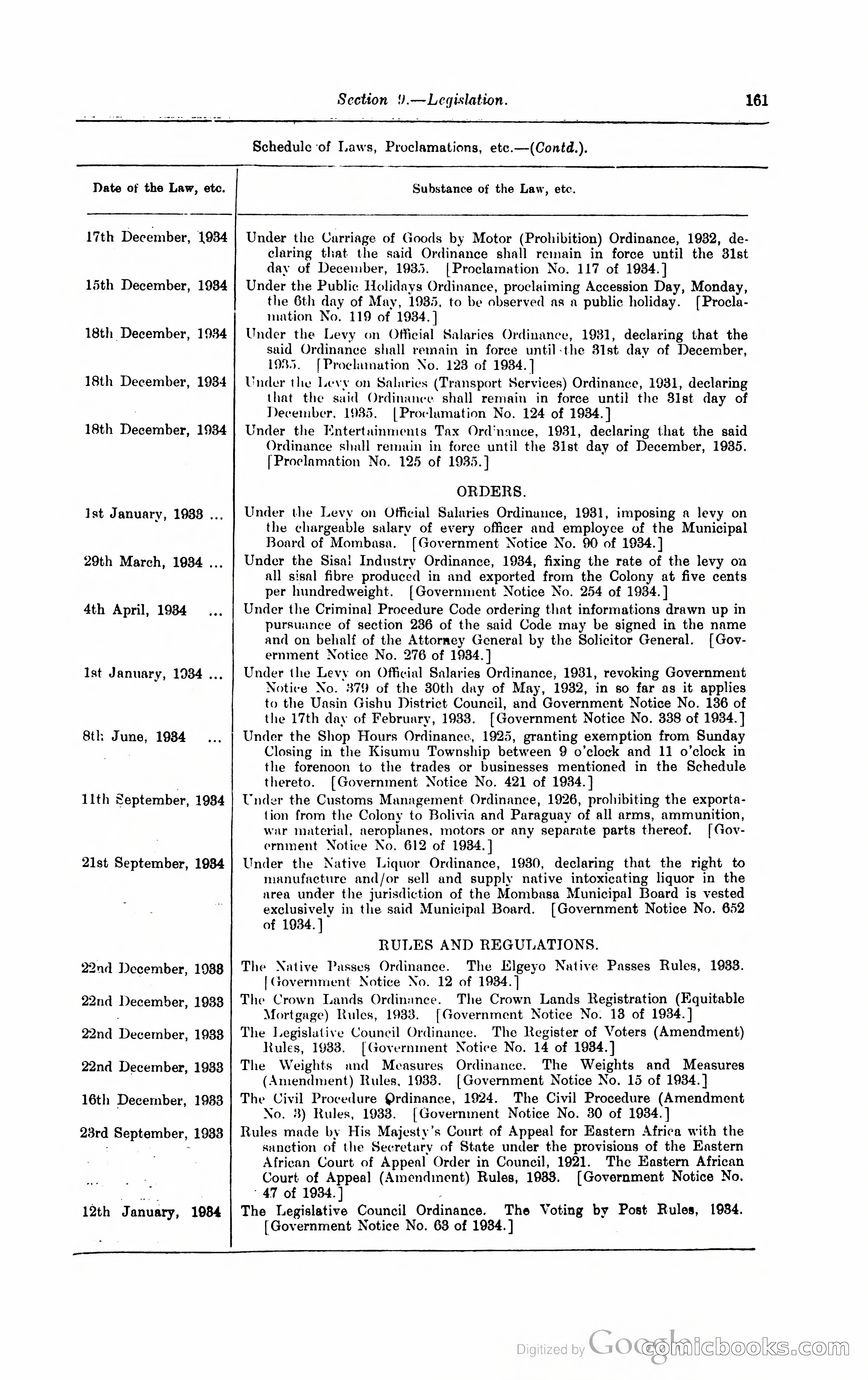 Kenya Colony and Protectorate Blue Book — page 172 of 400