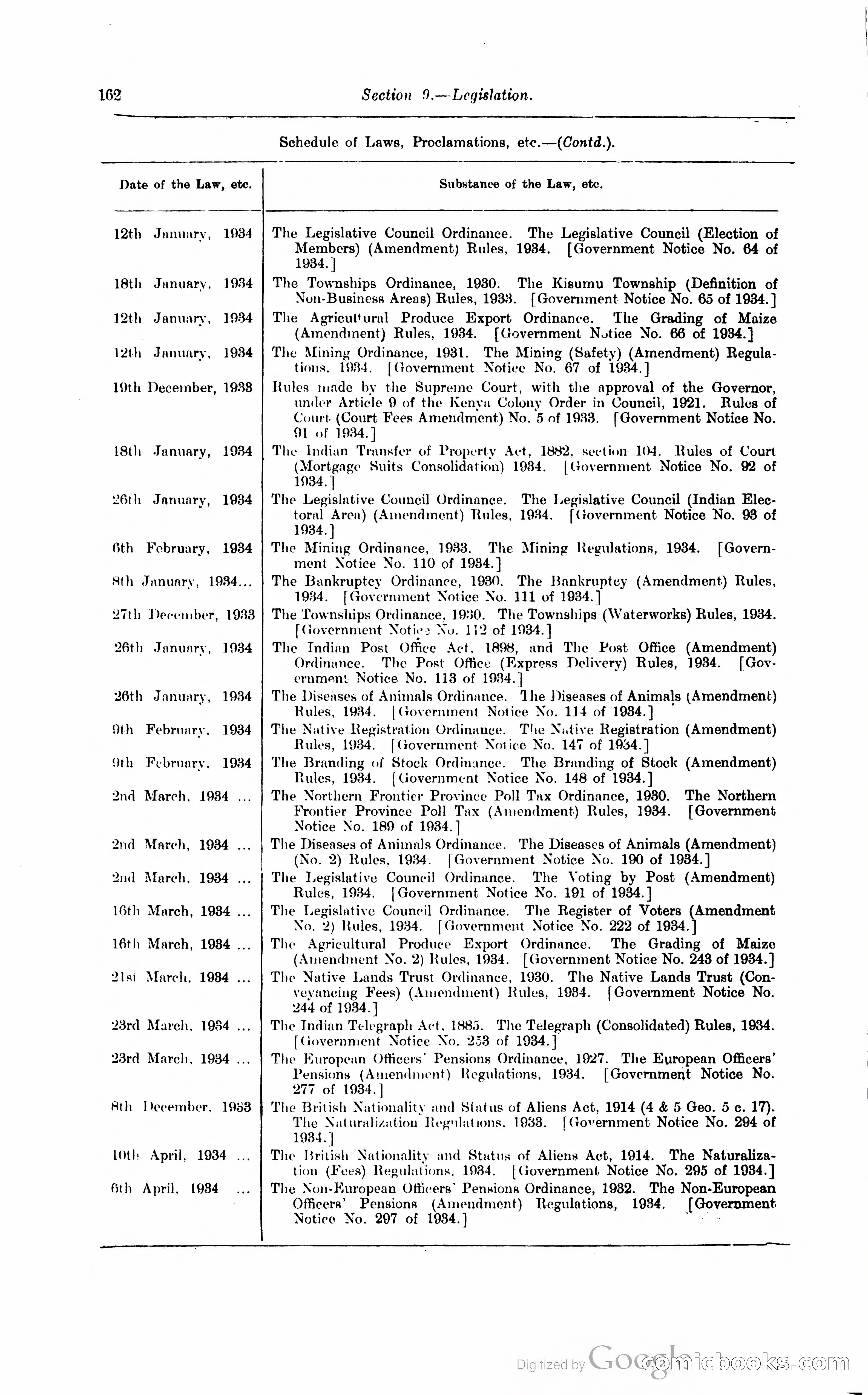 Kenya Colony and Protectorate Blue Book — page 173 of 400