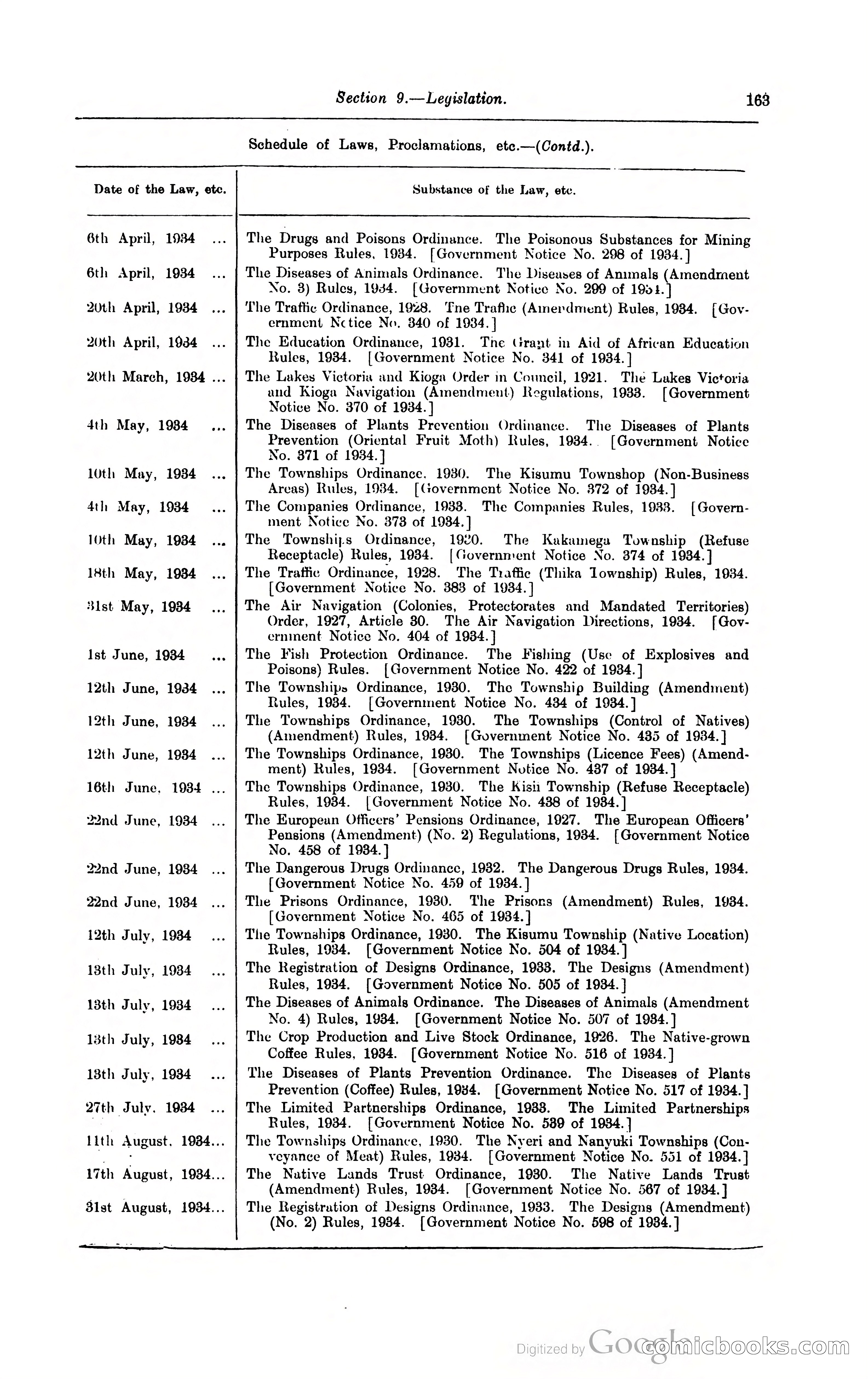 Kenya Colony and Protectorate Blue Book — page 174 of 400