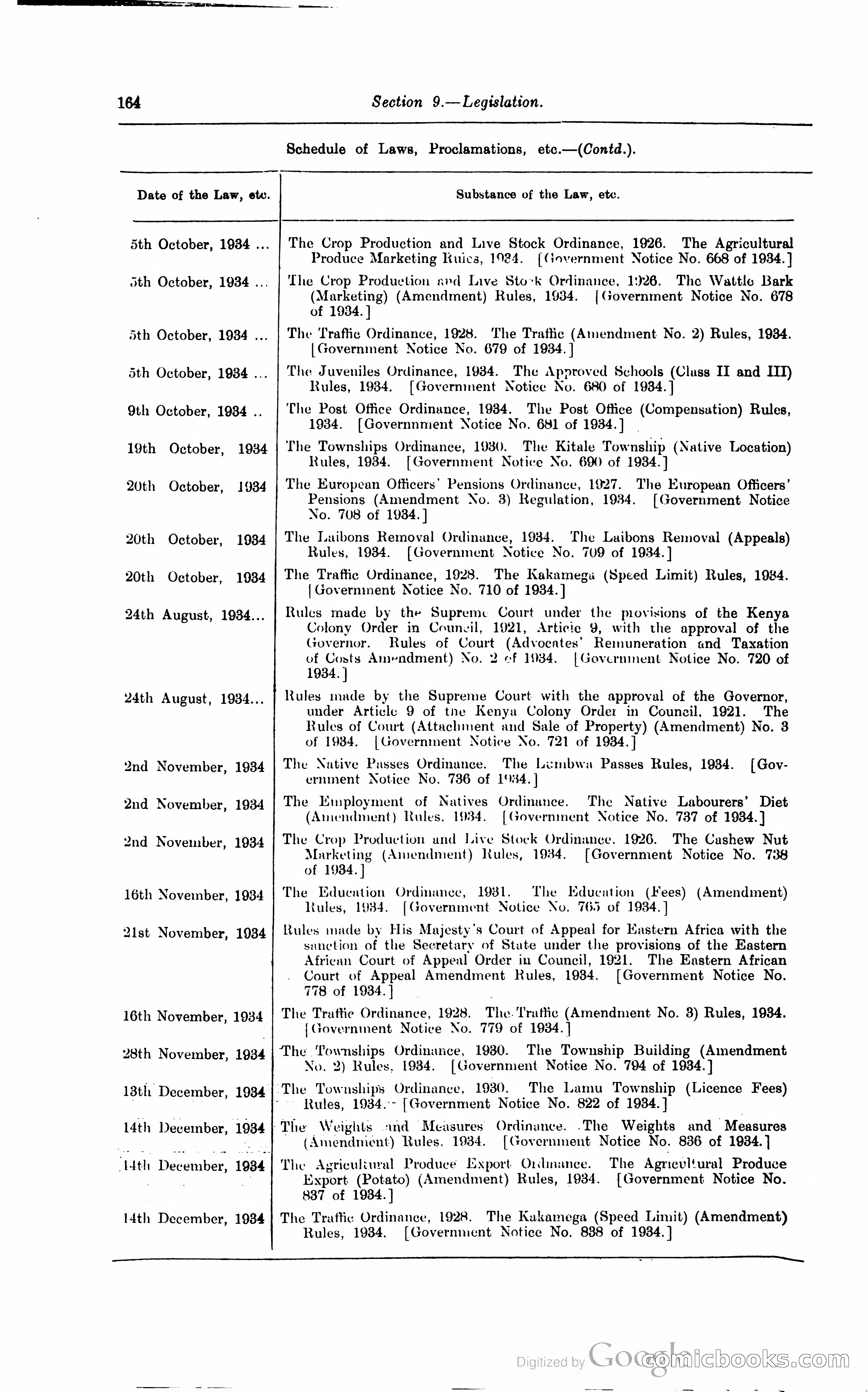 Kenya Colony and Protectorate Blue Book — page 175 of 400