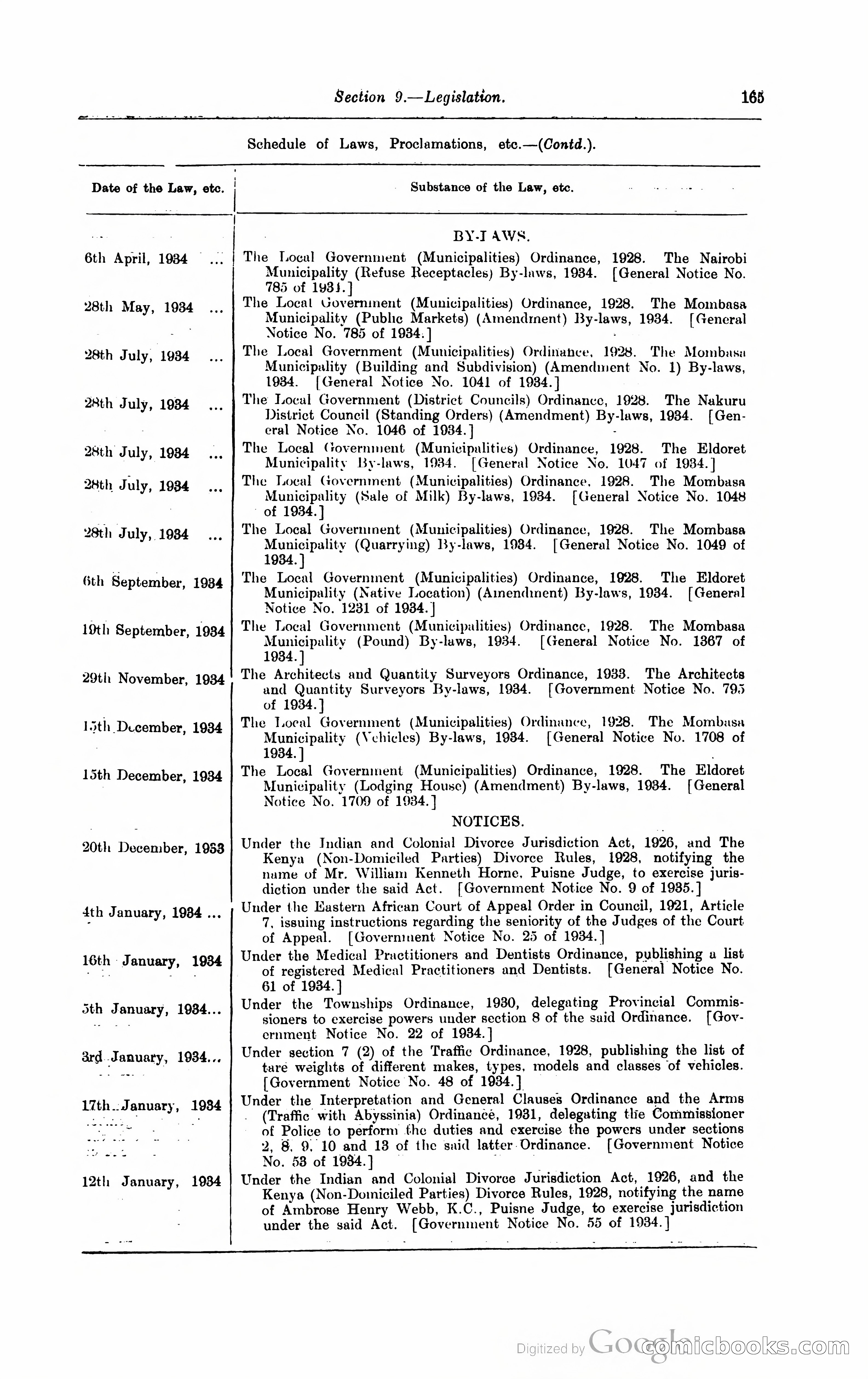 Kenya Colony and Protectorate Blue Book — page 176 of 400