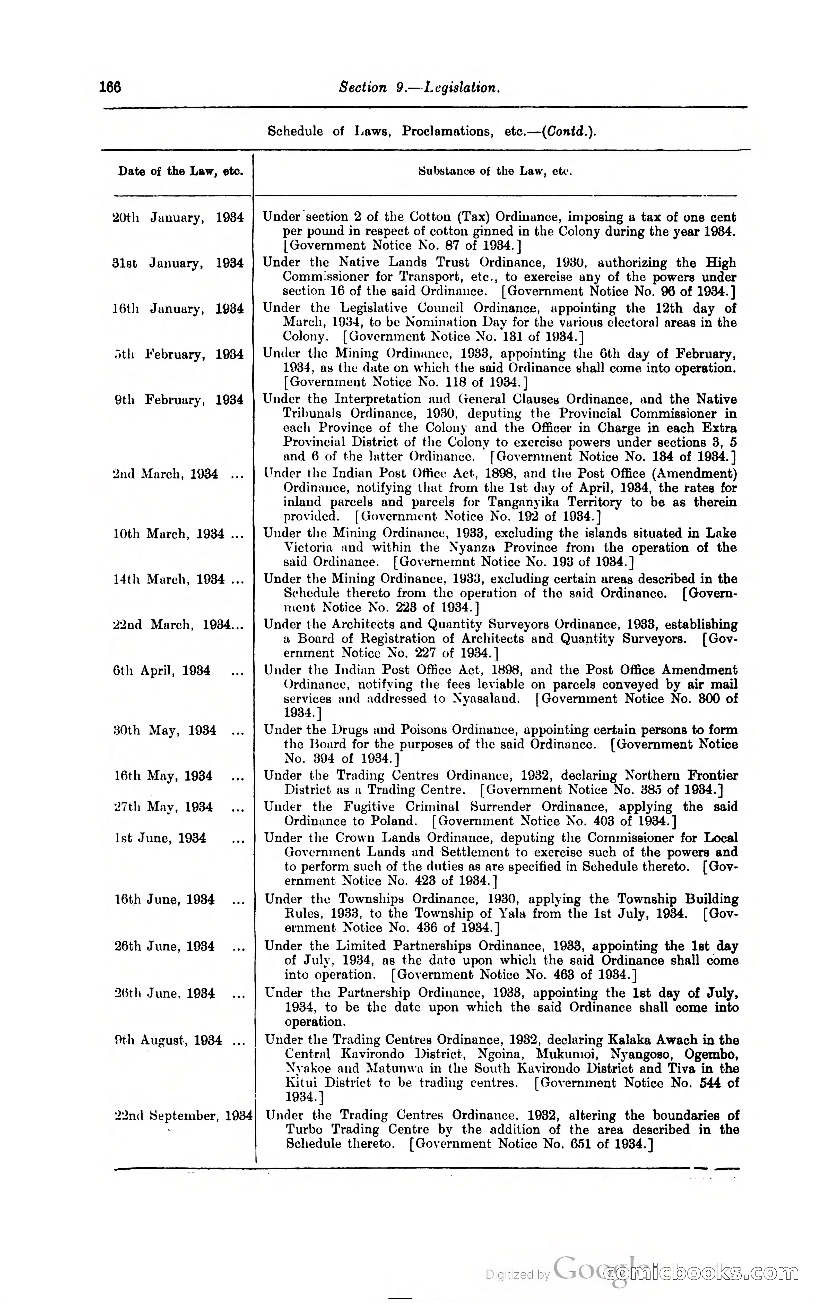 Kenya Colony and Protectorate Blue Book — page 177 of 400