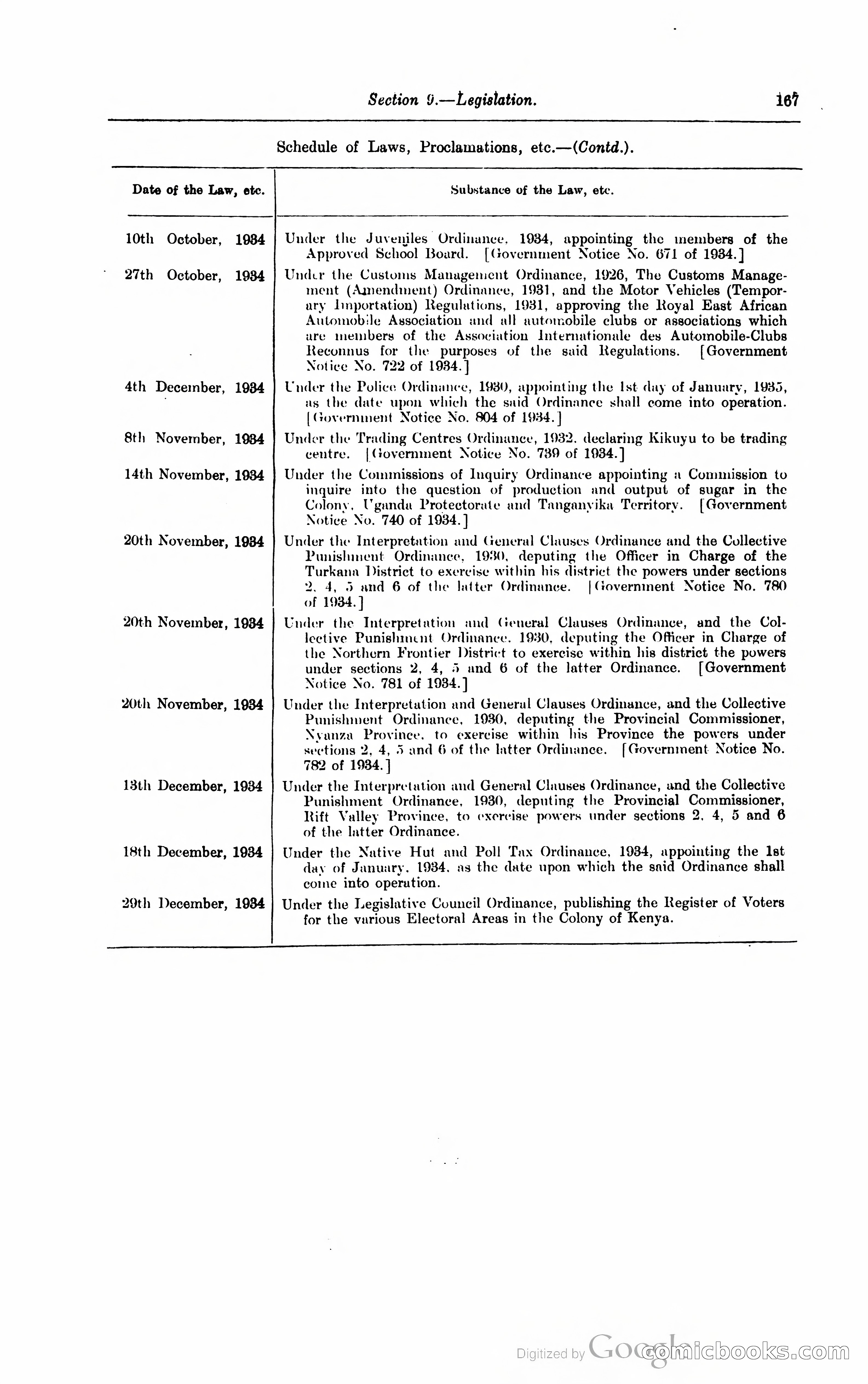 Kenya Colony and Protectorate Blue Book — page 178 of 400
