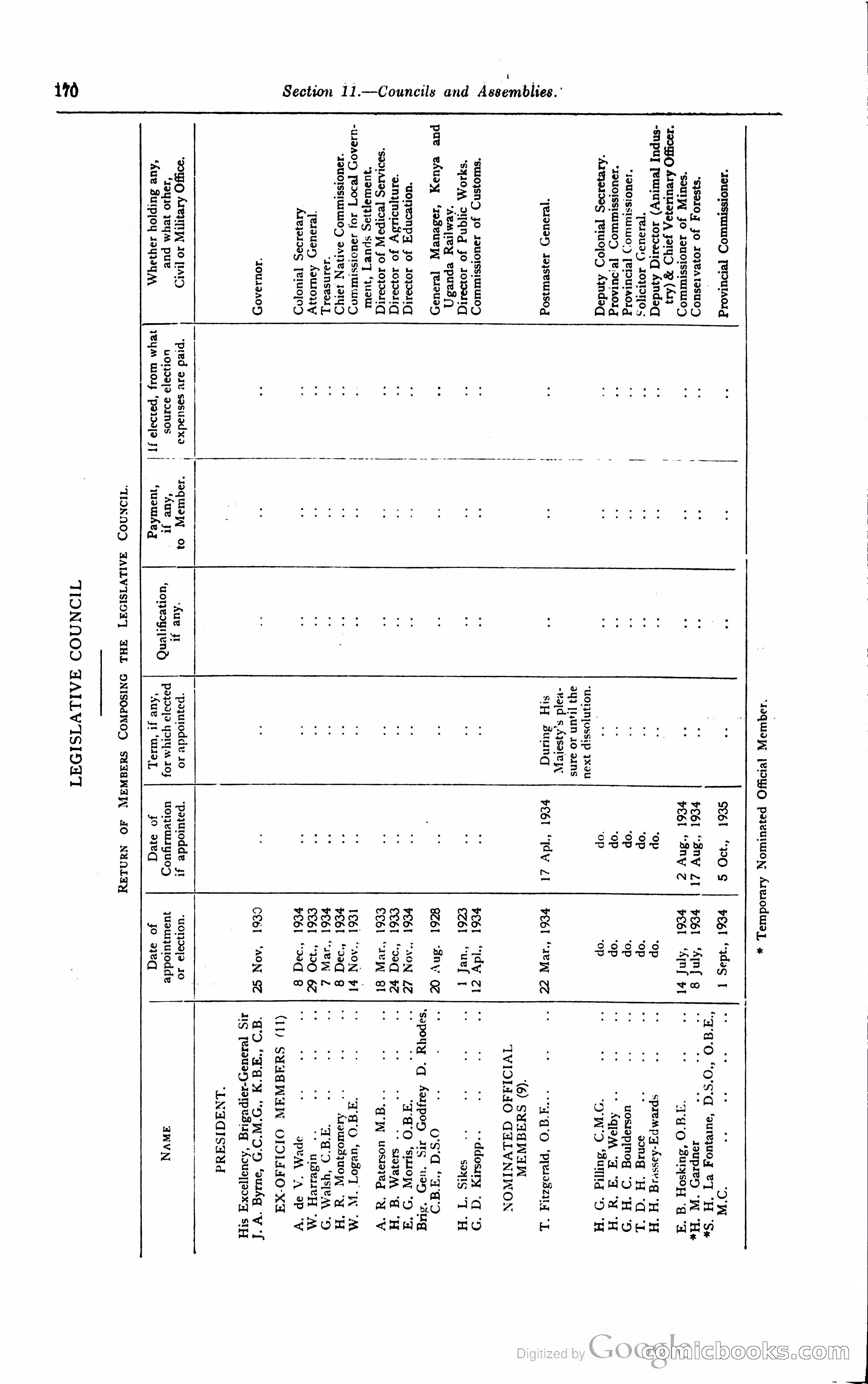 Kenya Colony and Protectorate Blue Book — page 181 of 400