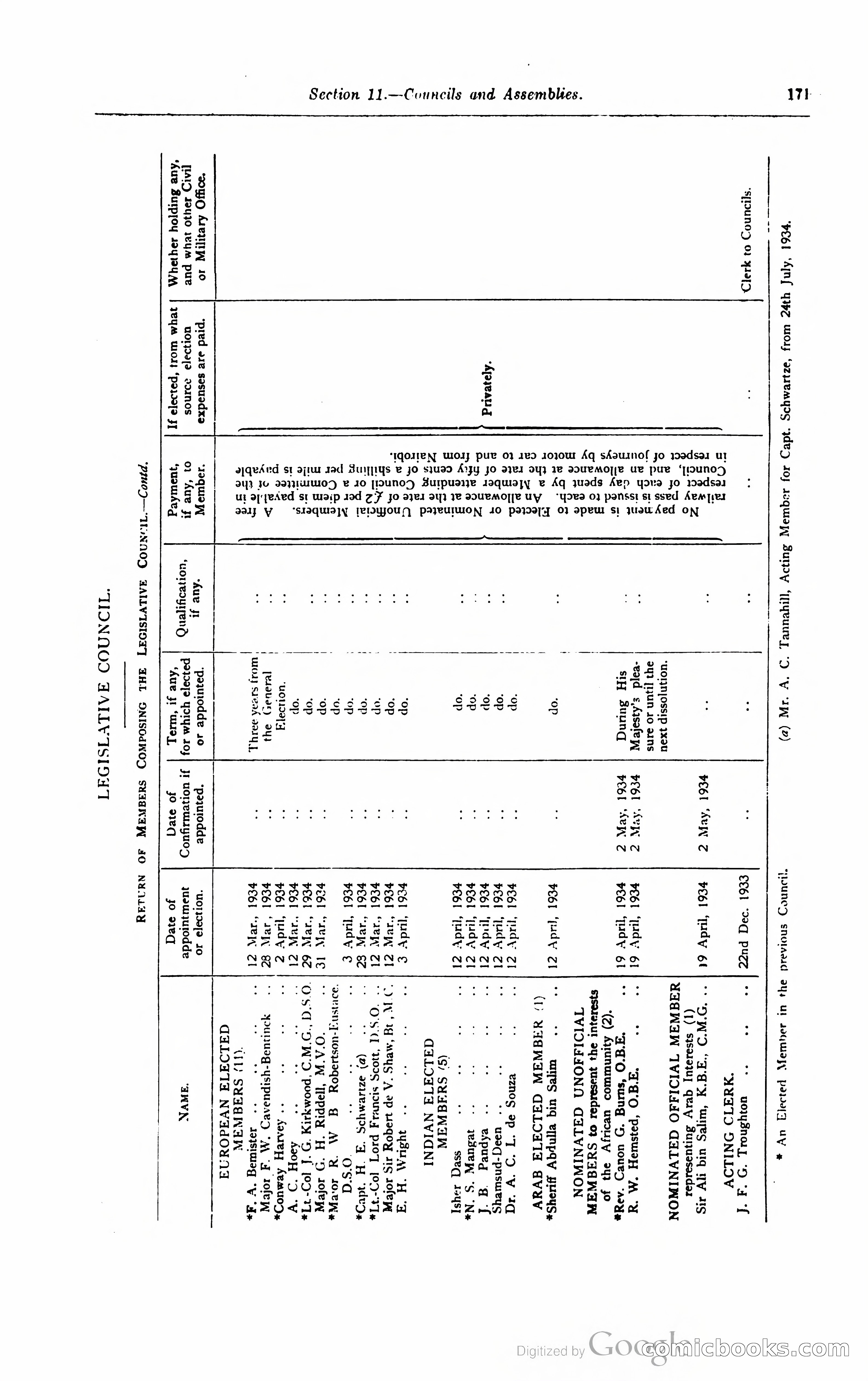 Kenya Colony and Protectorate Blue Book — page 182 of 400