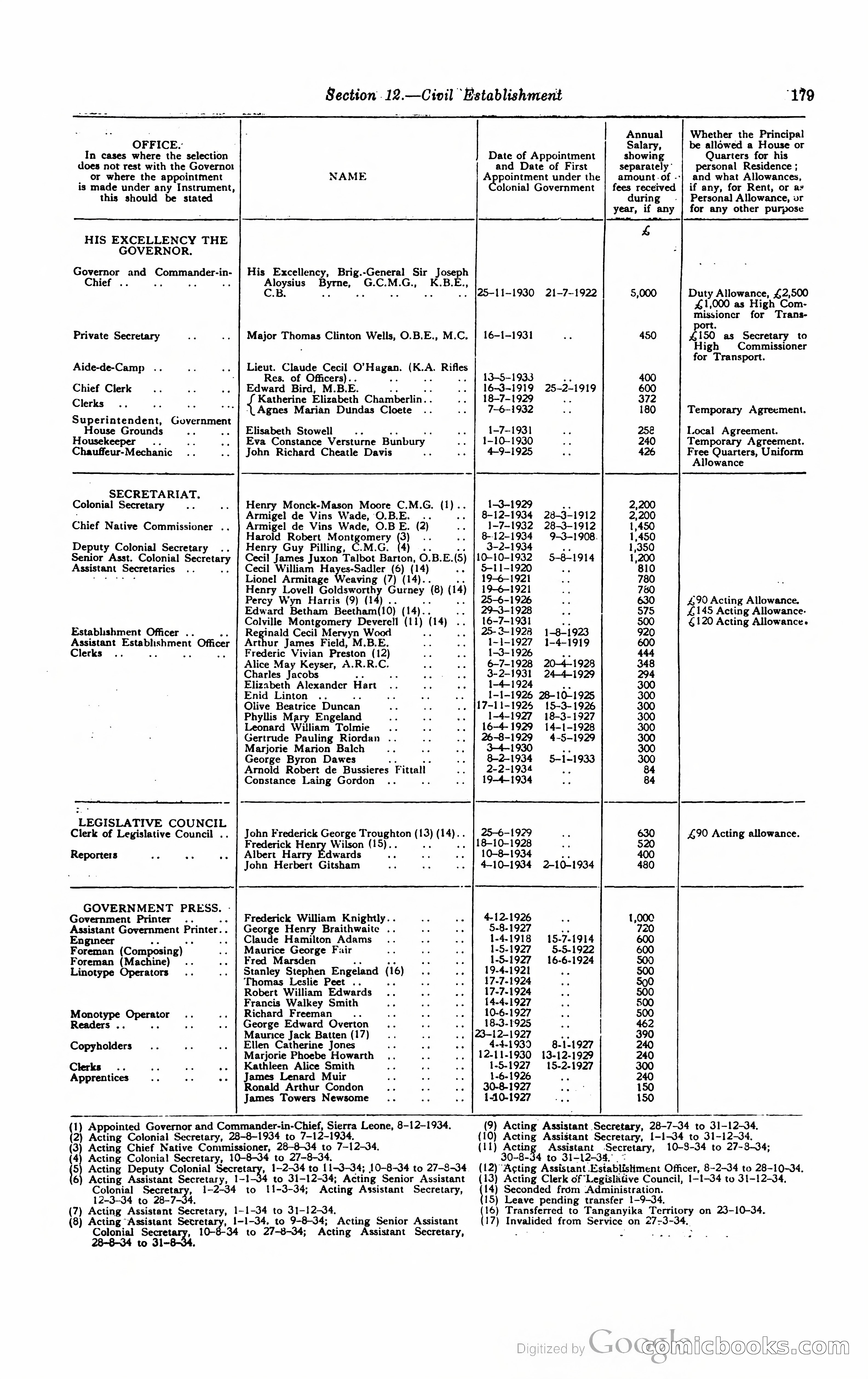 Kenya Colony and Protectorate Blue Book — page 190 of 400