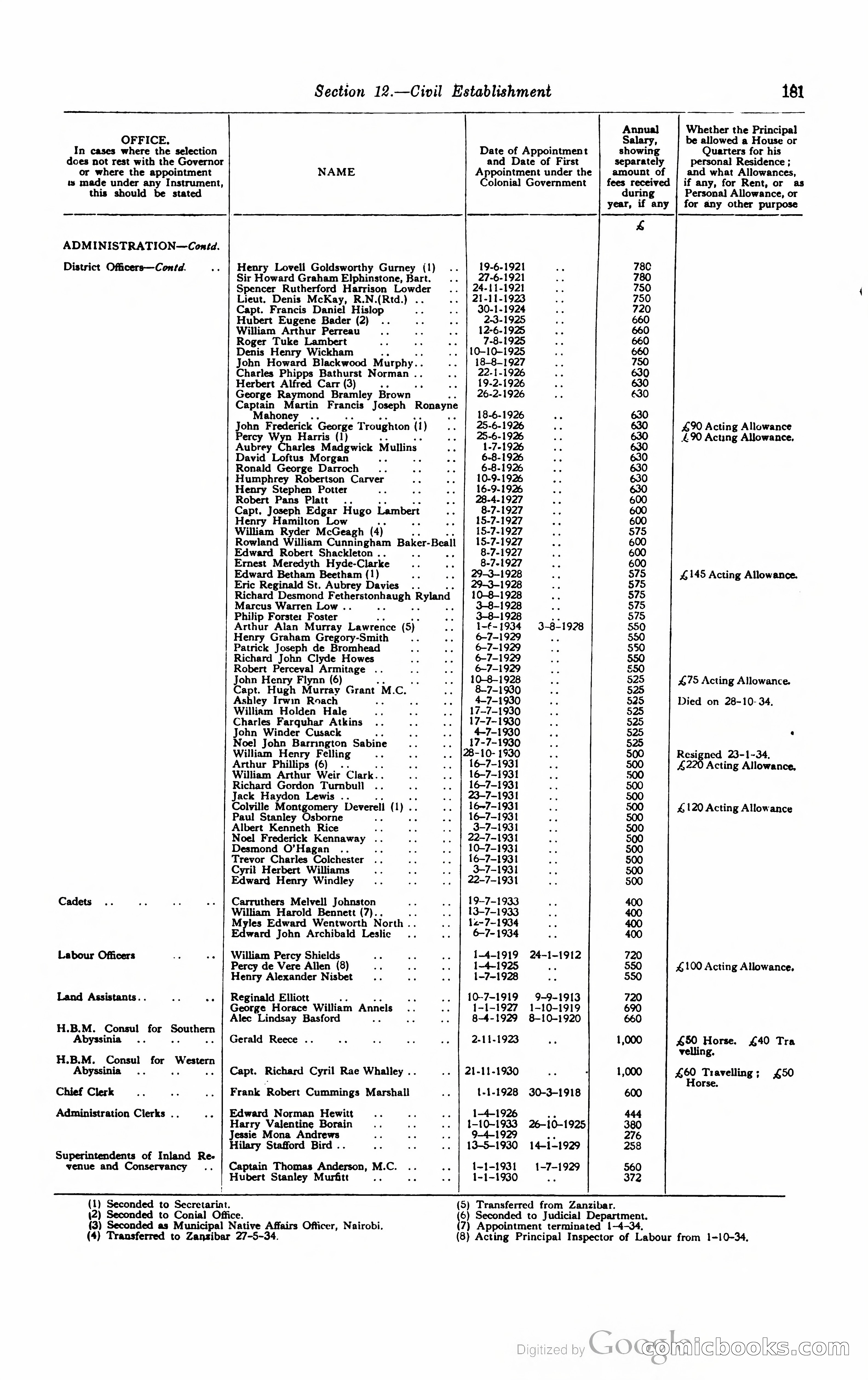 Kenya Colony and Protectorate Blue Book — page 192 of 400