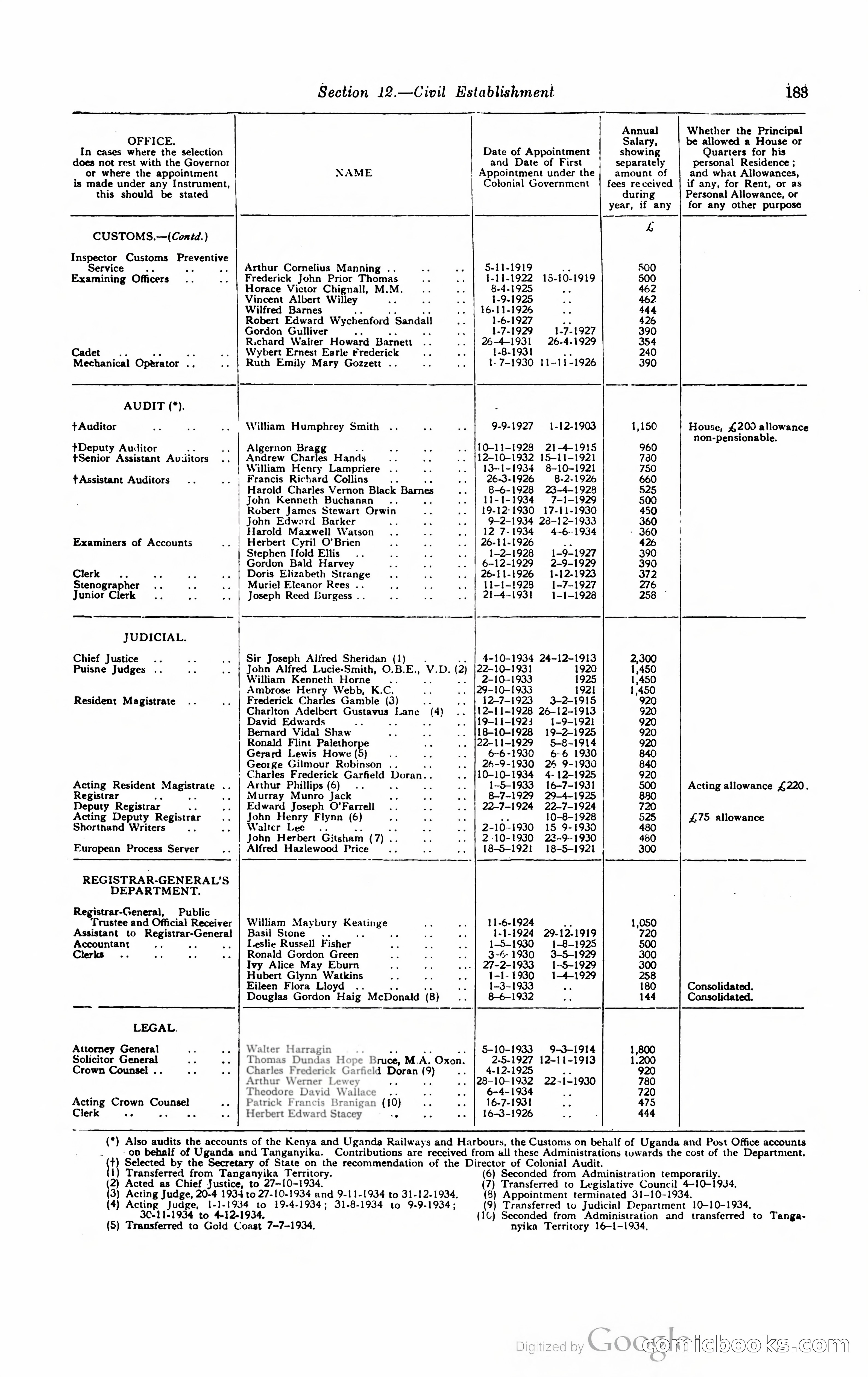 Kenya Colony and Protectorate Blue Book — page 194 of 400