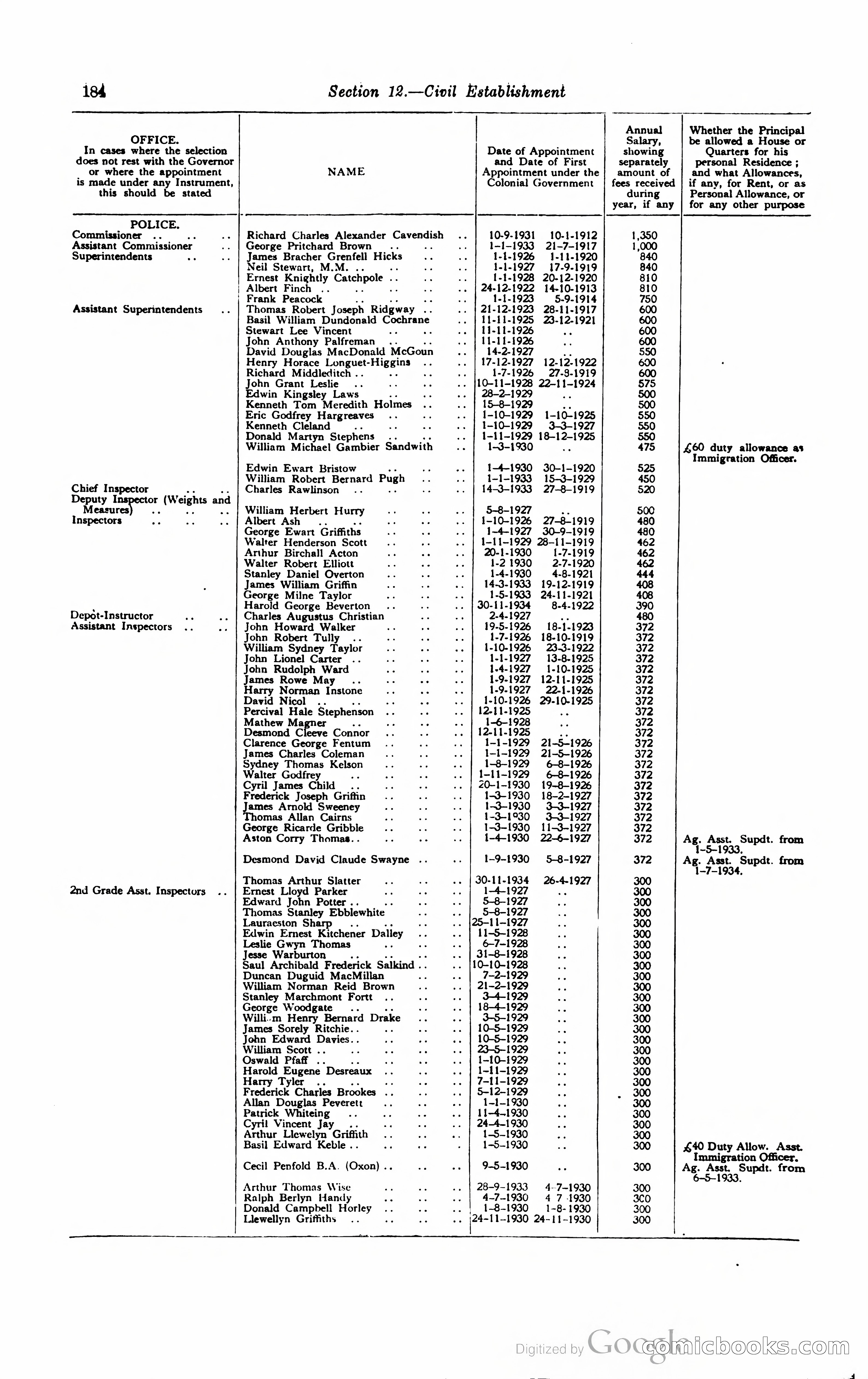 Kenya Colony and Protectorate Blue Book — page 195 of 400